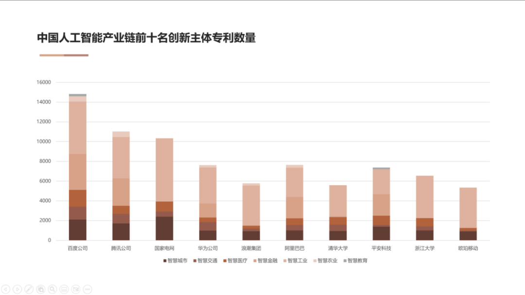 AI高價值專利賦能“智慧+”應(yīng)用新場景 雙鏈融合驅(qū)動數(shù)字經(jīng)濟(jì)高質(zhì)量發(fā)展