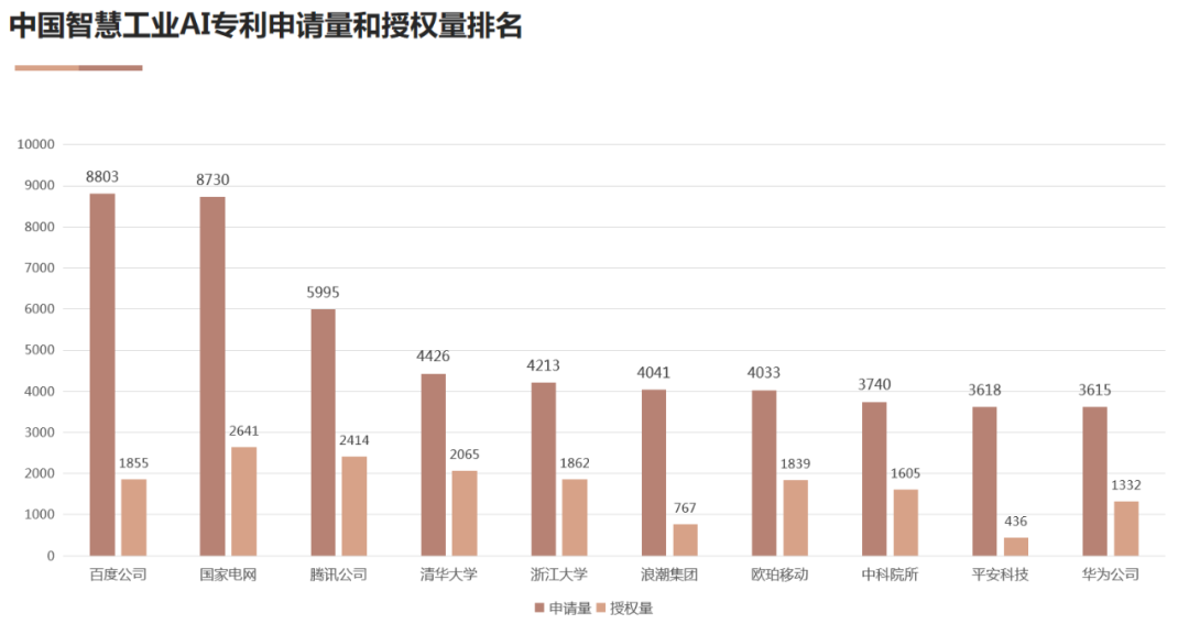 AI高價值專利賦能“智慧+”應(yīng)用新場景 雙鏈融合驅(qū)動數(shù)字經(jīng)濟(jì)高質(zhì)量發(fā)展