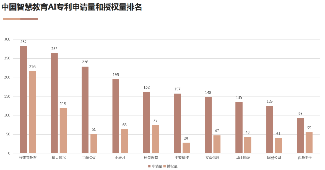 AI高價值專利賦能“智慧+”應(yīng)用新場景 雙鏈融合驅(qū)動數(shù)字經(jīng)濟(jì)高質(zhì)量發(fā)展