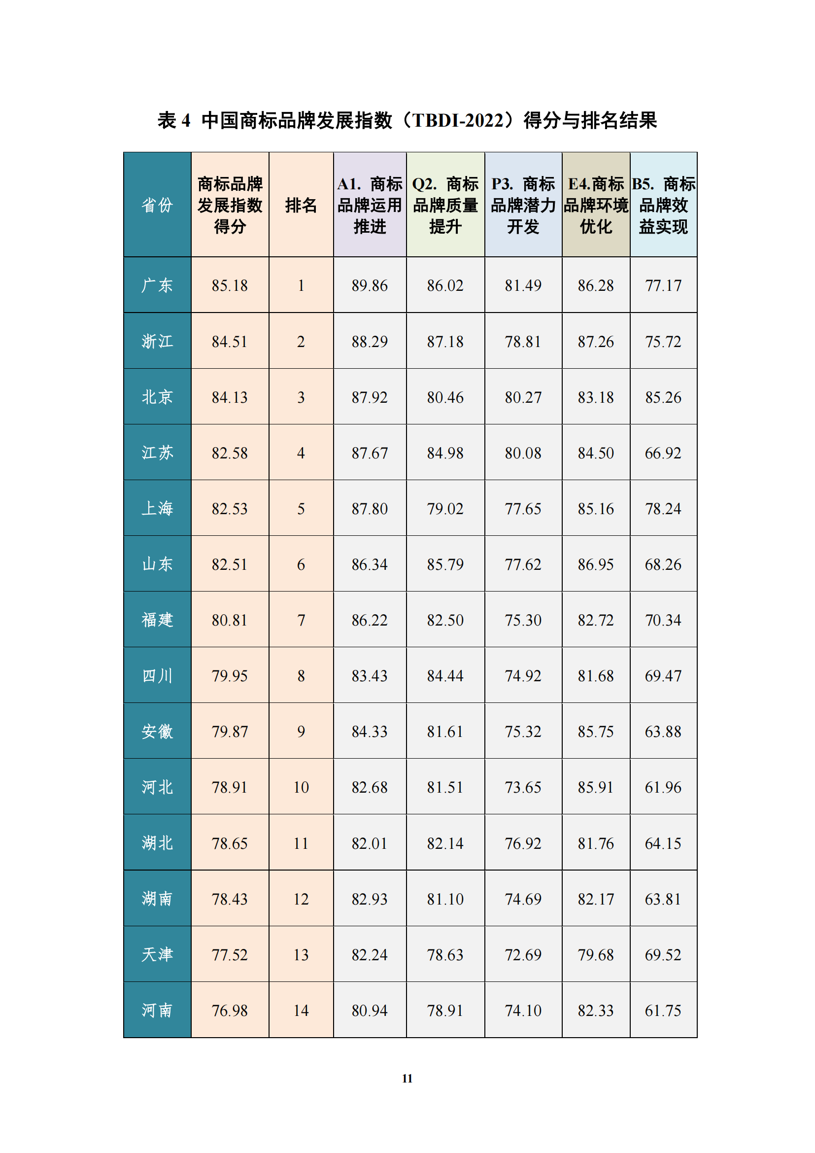 《中國(guó)商標(biāo)品牌發(fā)展指數(shù)（2022）》發(fā)布