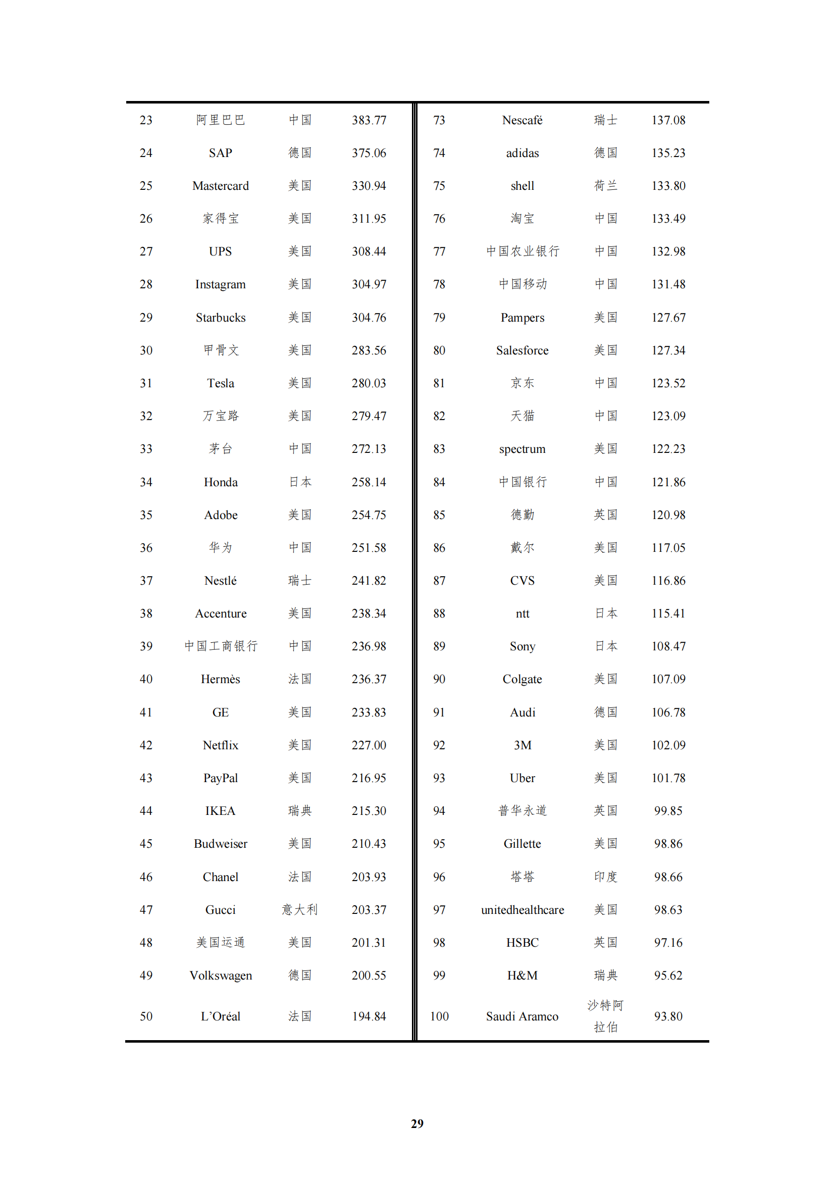 《中國(guó)商標(biāo)品牌發(fā)展指數(shù)（2022）》發(fā)布