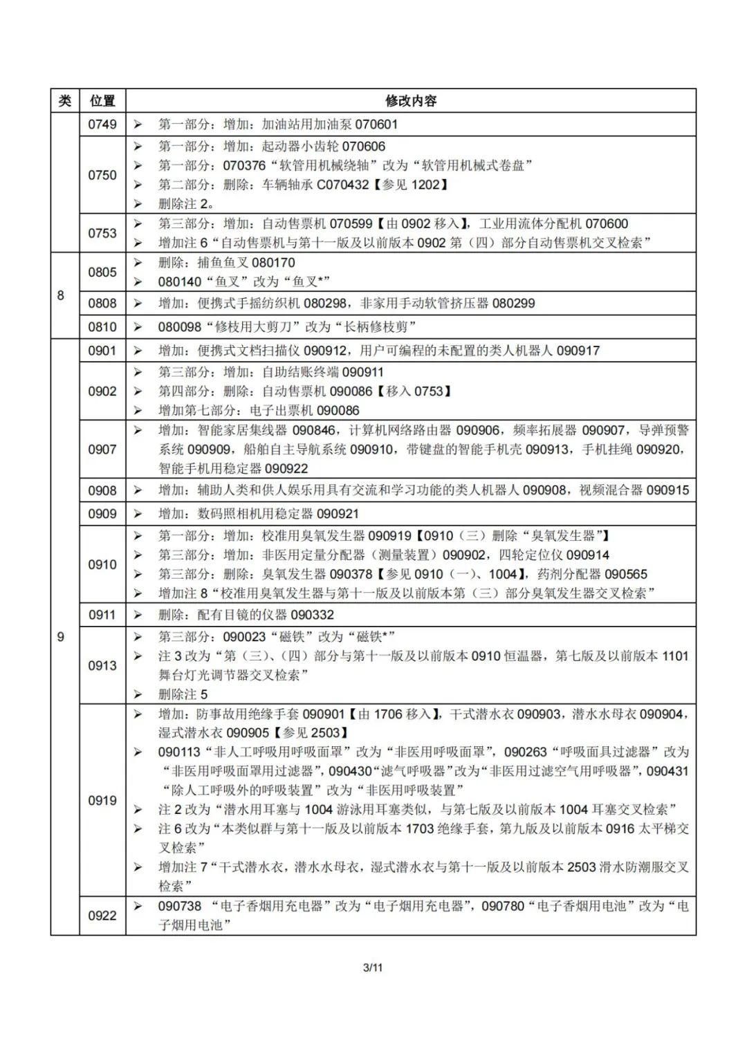 2023.1.1起！“尼斯分類第十二版2023文本”正式啟用│（附區(qū)分表修改內(nèi)容）