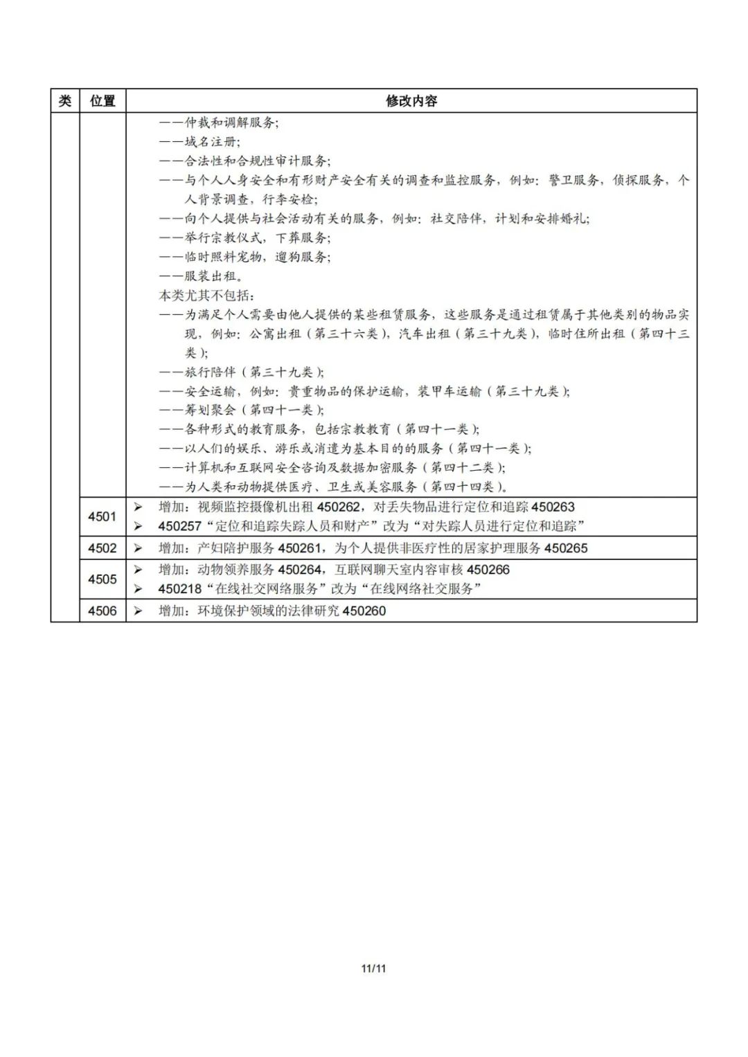 2023.1.1起！“尼斯分類第十二版2023文本”正式啟用│（附區(qū)分表修改內(nèi)容）