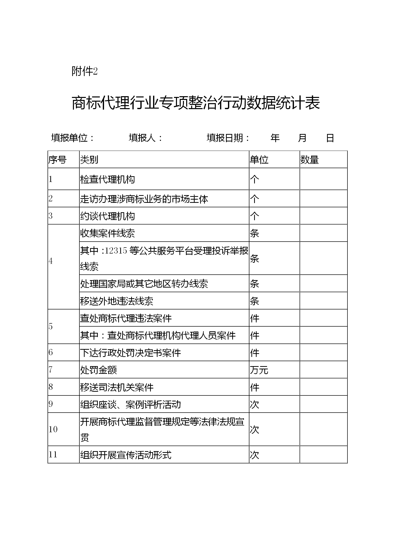 《江蘇省商標(biāo)代理行業(yè)專項(xiàng)整治行動(dòng)實(shí)施方案》全文發(fā)布！