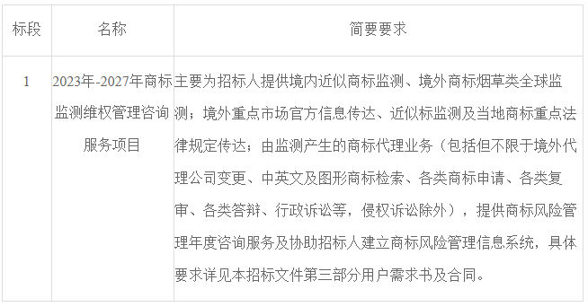 浙江中煙工業(yè)有限責(zé)任公司采購2023年-2027年商標(biāo)監(jiān)測維權(quán)管理咨詢服務(wù)項(xiàng)目