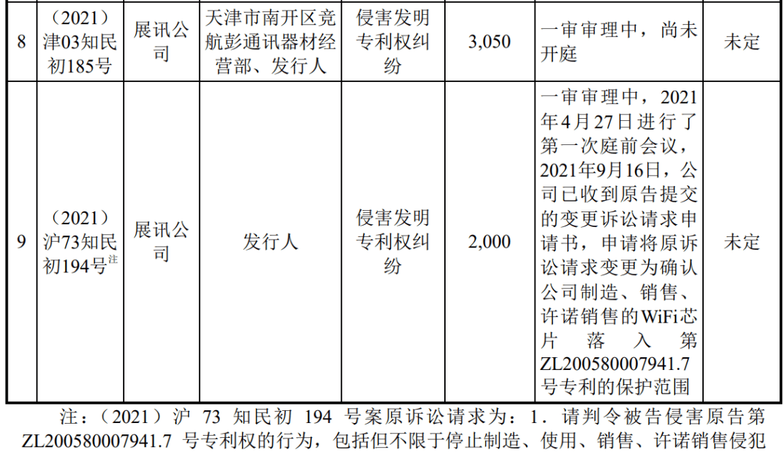 涉案1.9億的訴訟迎來新進(jìn)展！翱捷科技、上海移芯誰贏了