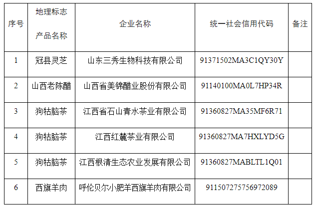 #晨報#輝瑞已申請注冊新冠藥Paxlovid商標，國內(nèi)多家企業(yè)已有Paxlovid相關(guān)專利；沃文特IPO：發(fā)明專利37項