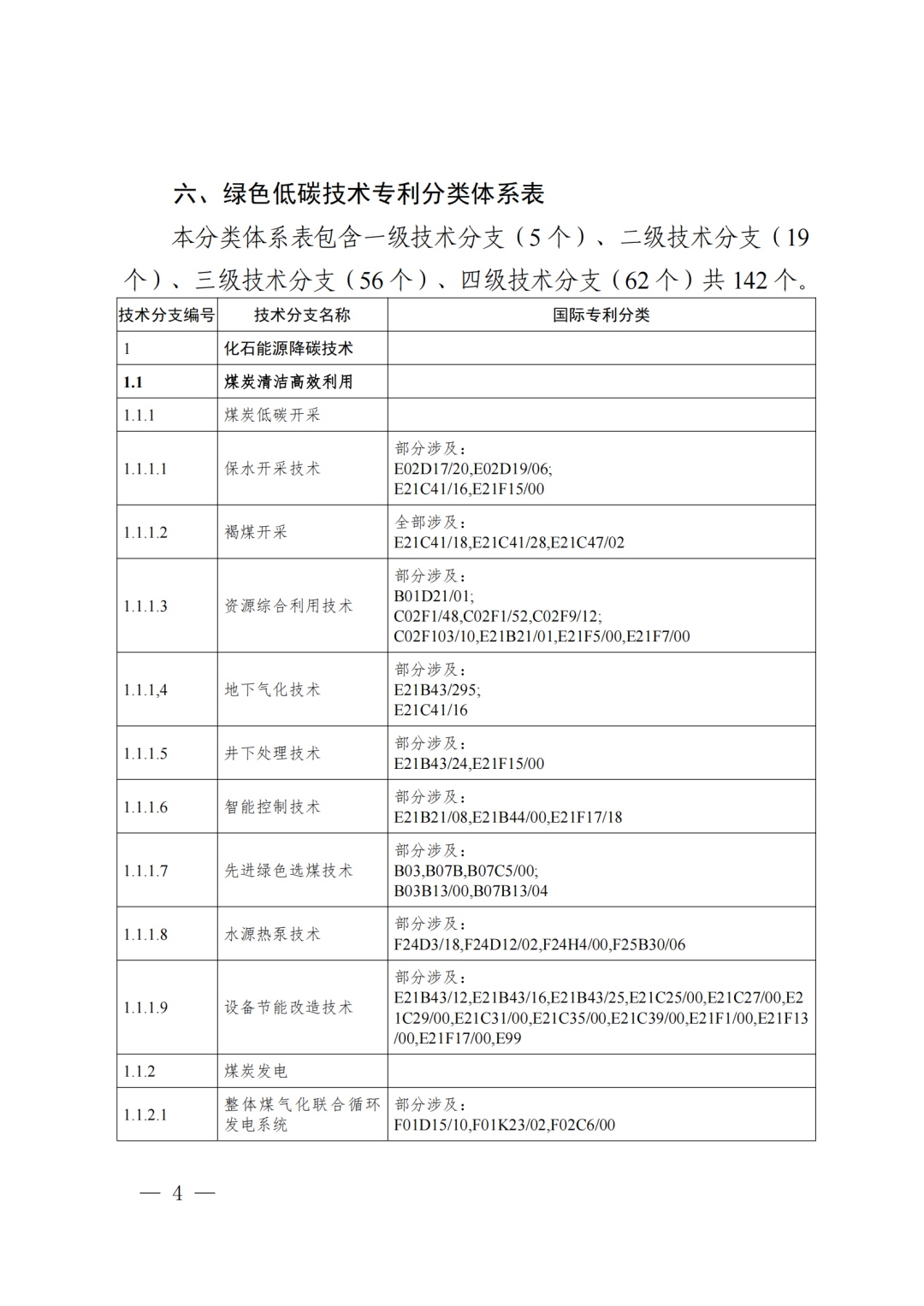 《綠色低碳技術(shù)專利分類體系》全文發(fā)布！