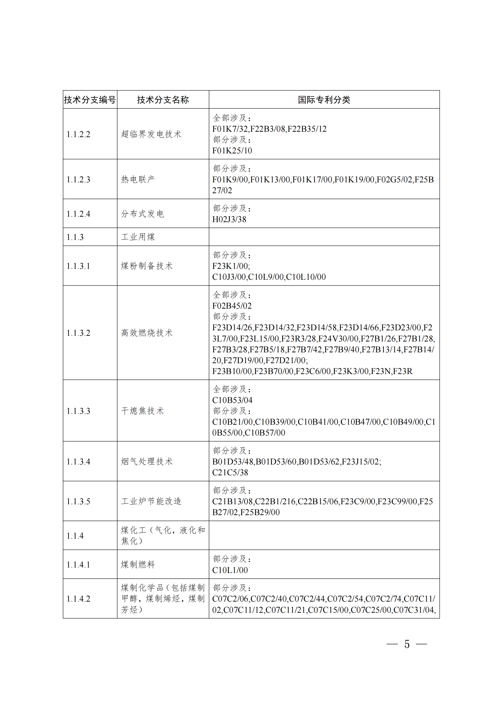 《綠色低碳技術(shù)專利分類體系》全文發(fā)布！