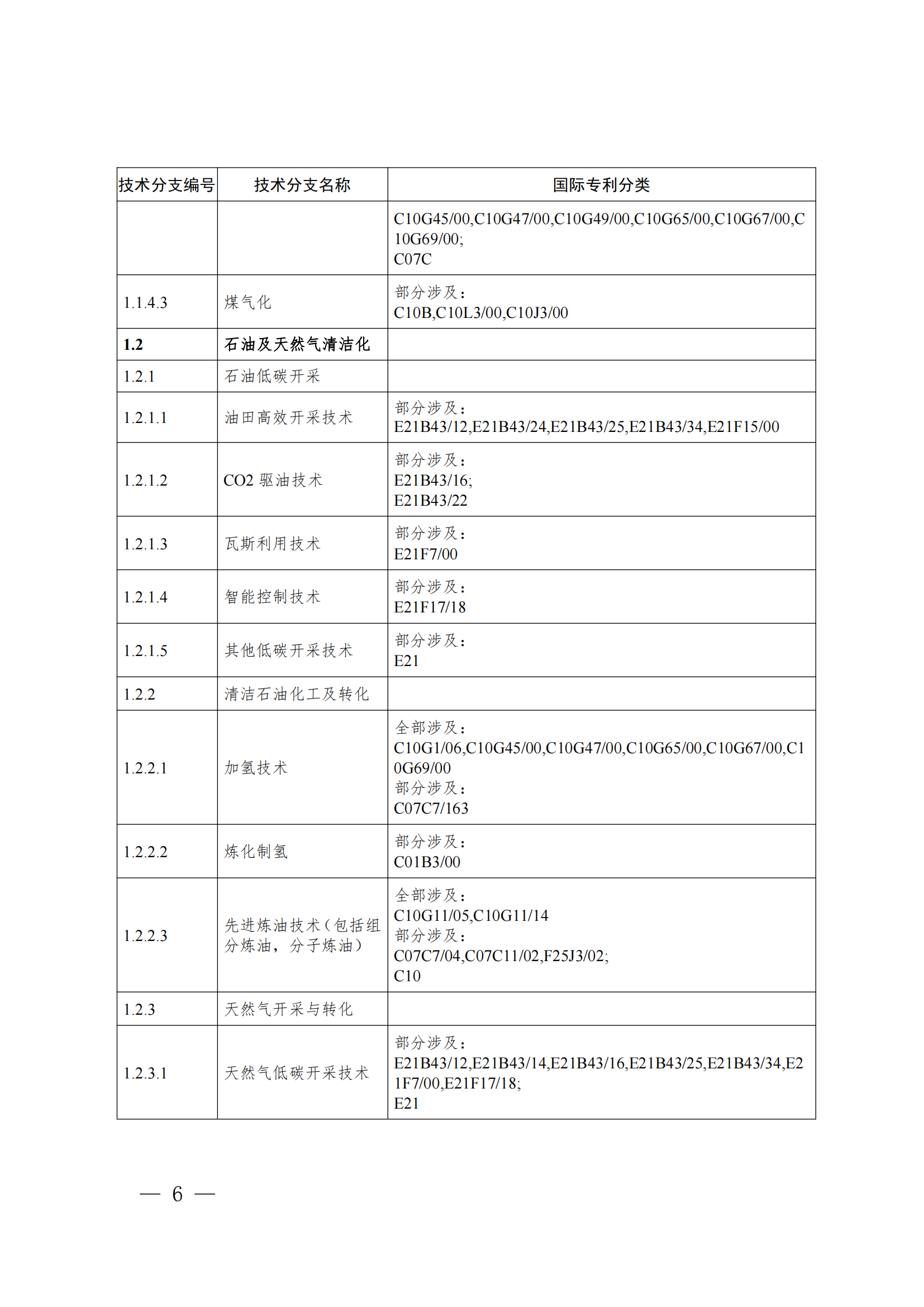 《綠色低碳技術(shù)專利分類體系》全文發(fā)布！