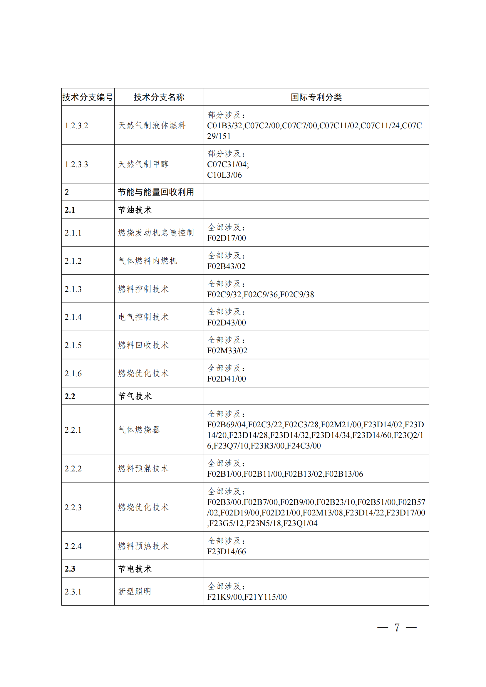 《綠色低碳技術(shù)專利分類體系》全文發(fā)布！