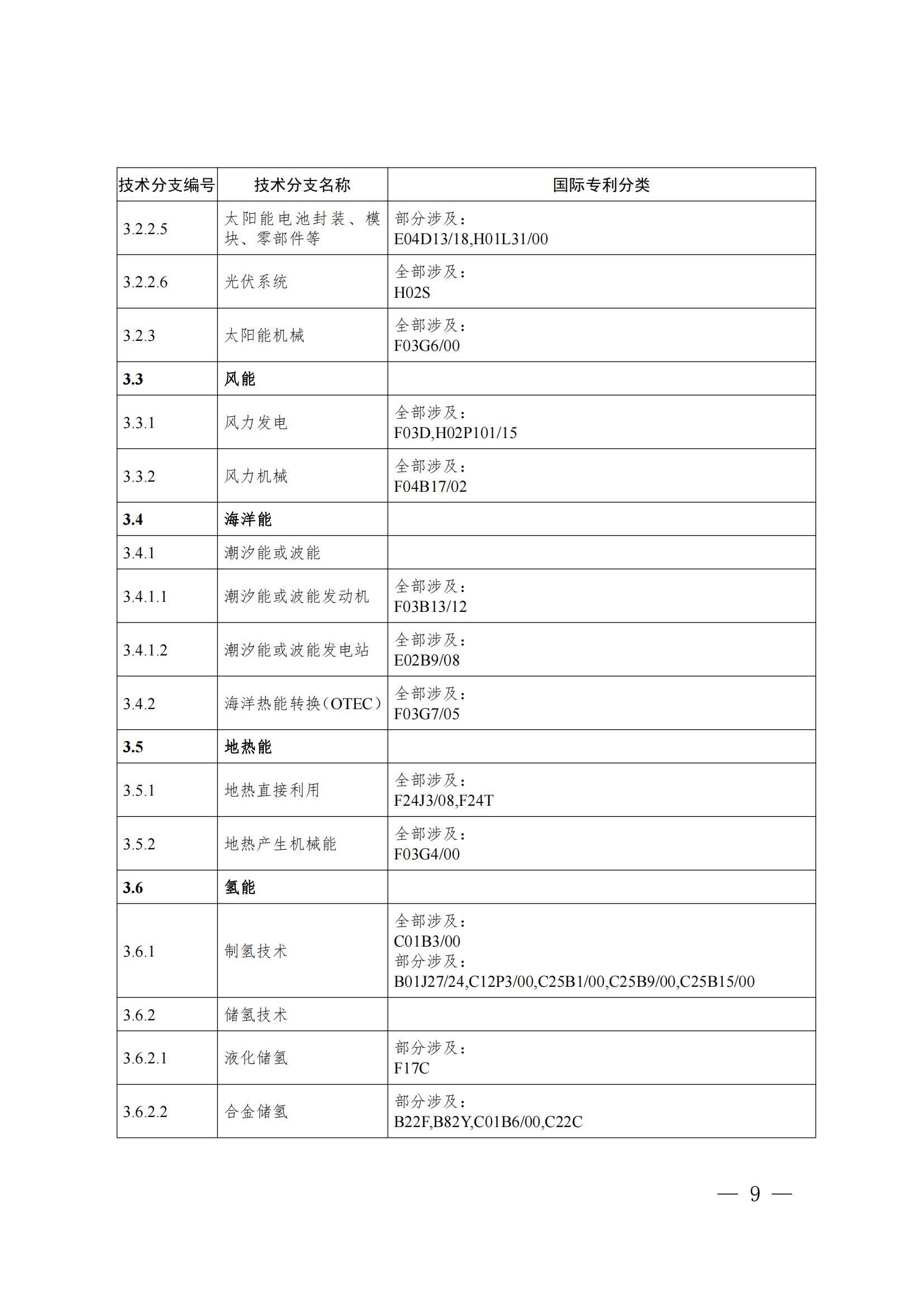 《綠色低碳技術(shù)專利分類體系》全文發(fā)布！