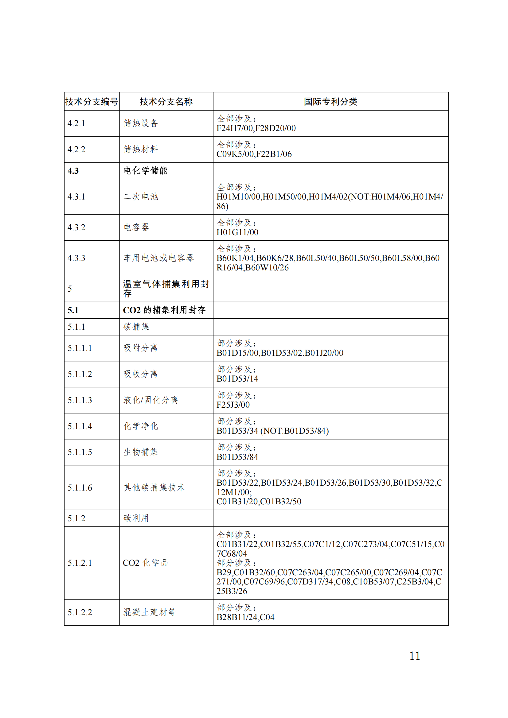 《綠色低碳技術(shù)專利分類體系》全文發(fā)布！