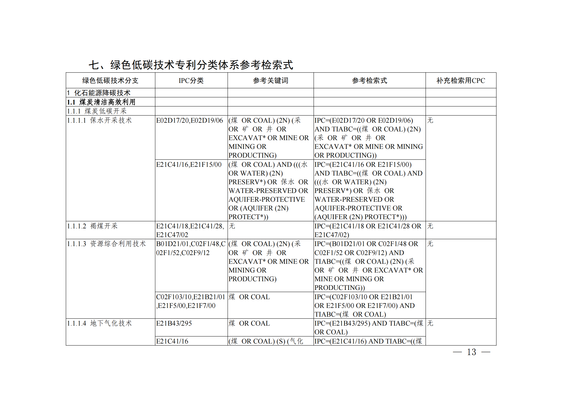 《綠色低碳技術(shù)專利分類體系》全文發(fā)布！