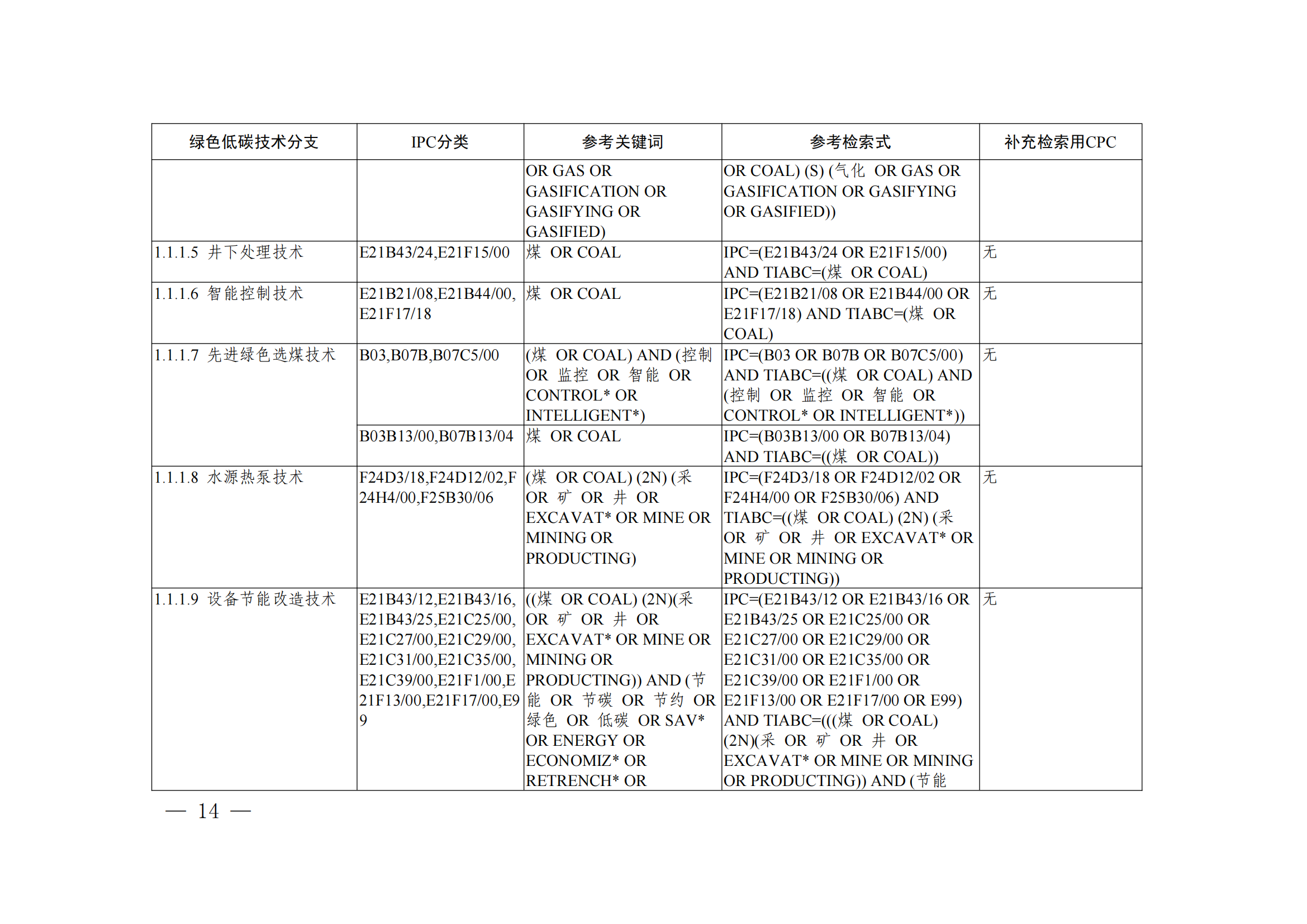 《綠色低碳技術(shù)專利分類體系》全文發(fā)布！