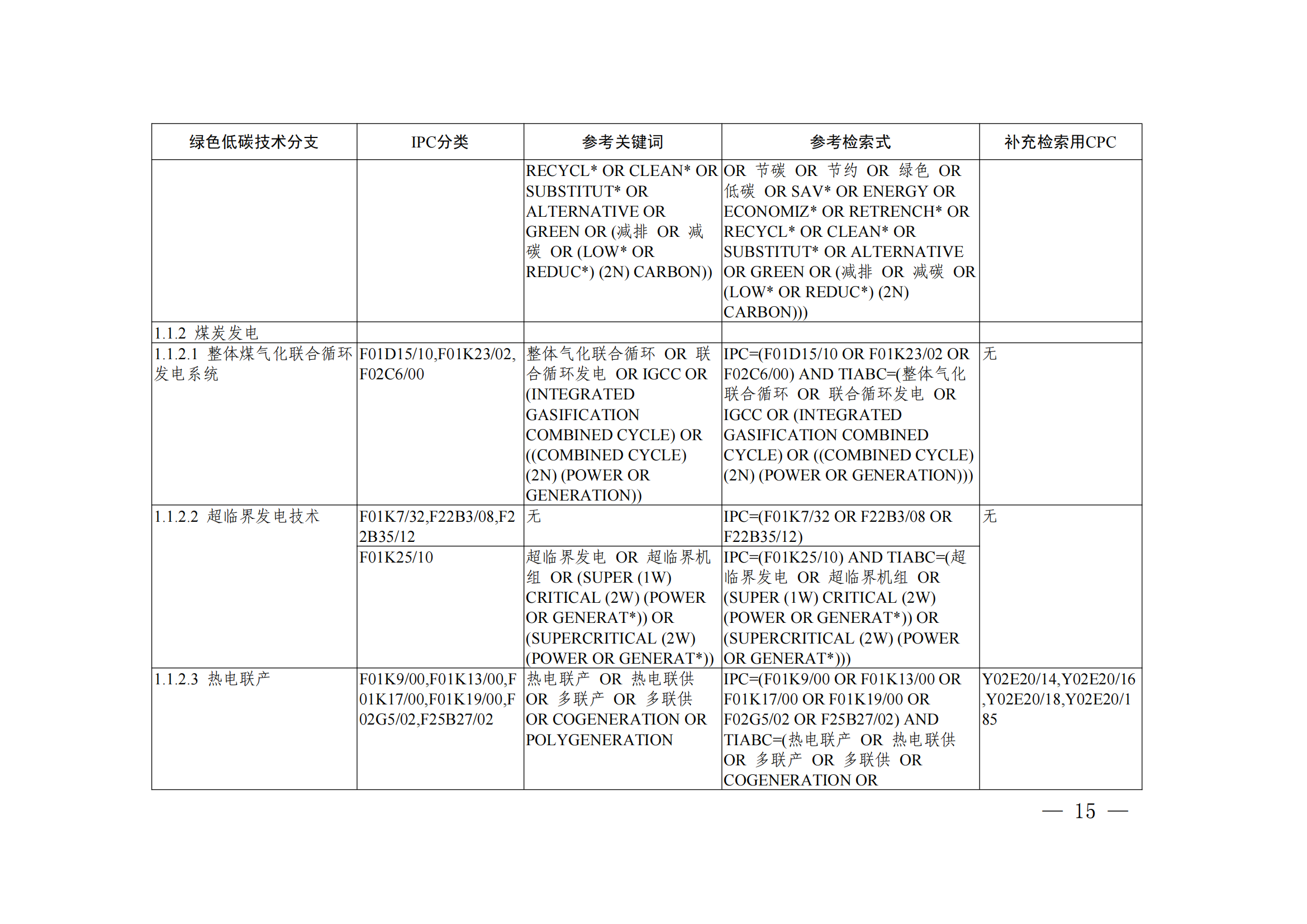 《綠色低碳技術(shù)專利分類體系》全文發(fā)布！