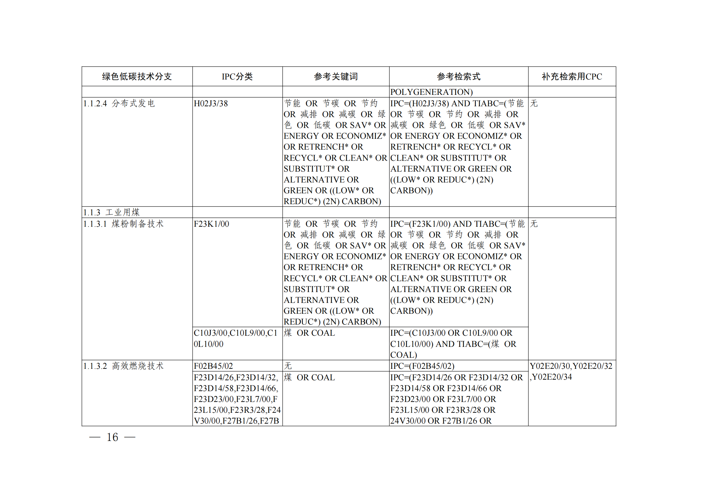 《綠色低碳技術(shù)專利分類體系》全文發(fā)布！