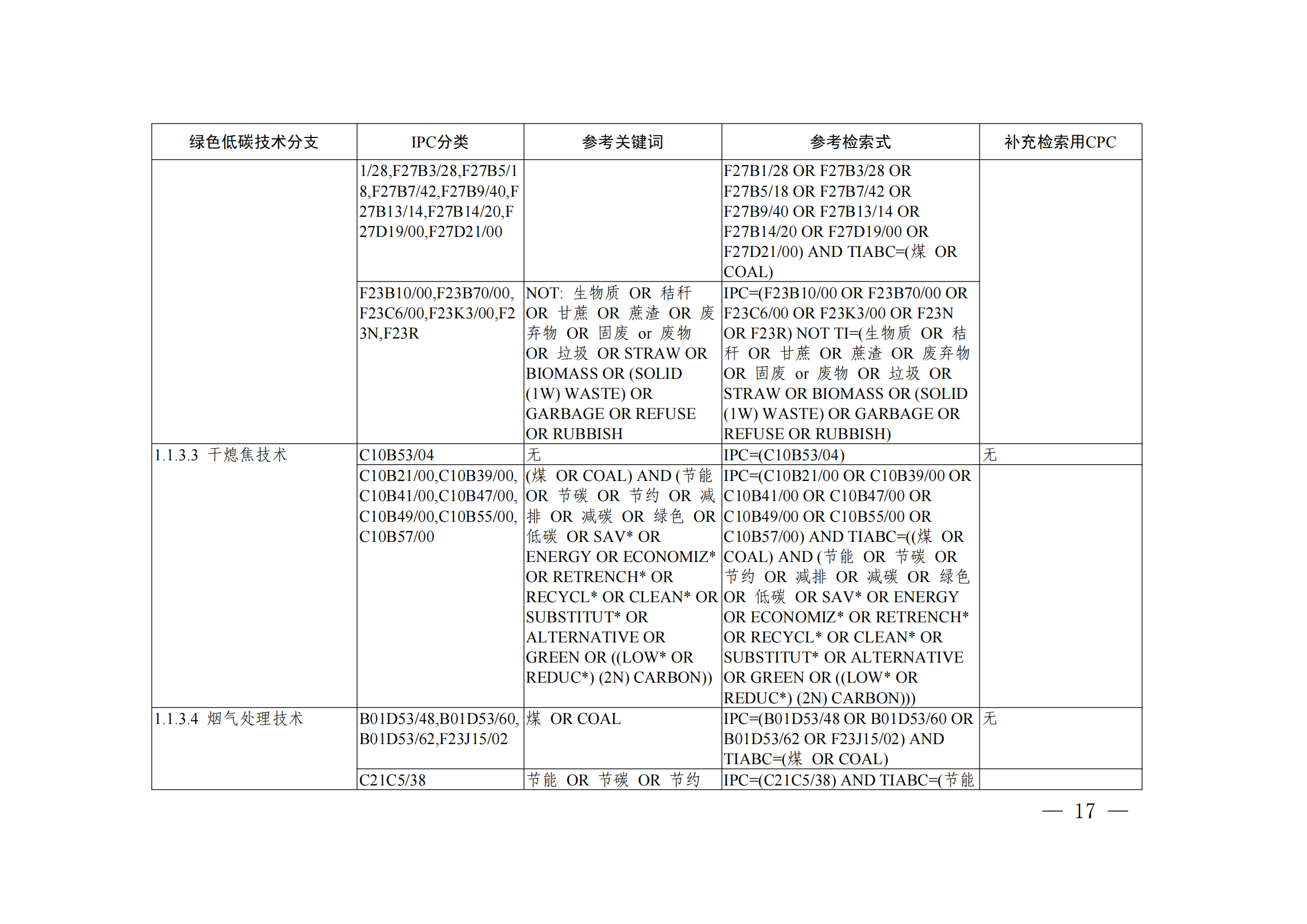 《綠色低碳技術(shù)專利分類體系》全文發(fā)布！