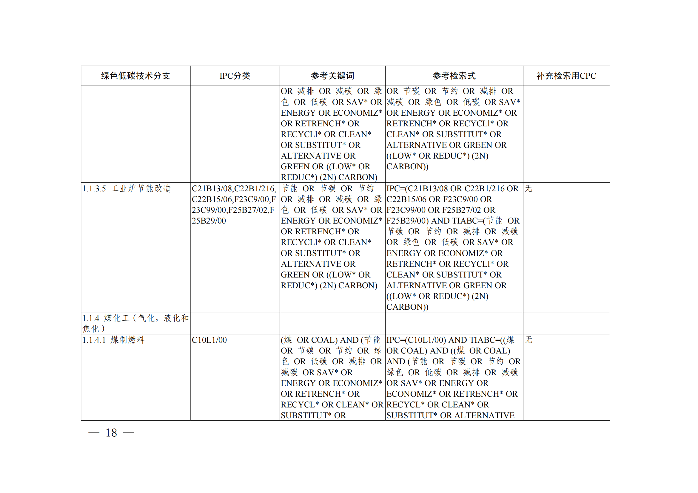 《綠色低碳技術(shù)專利分類體系》全文發(fā)布！