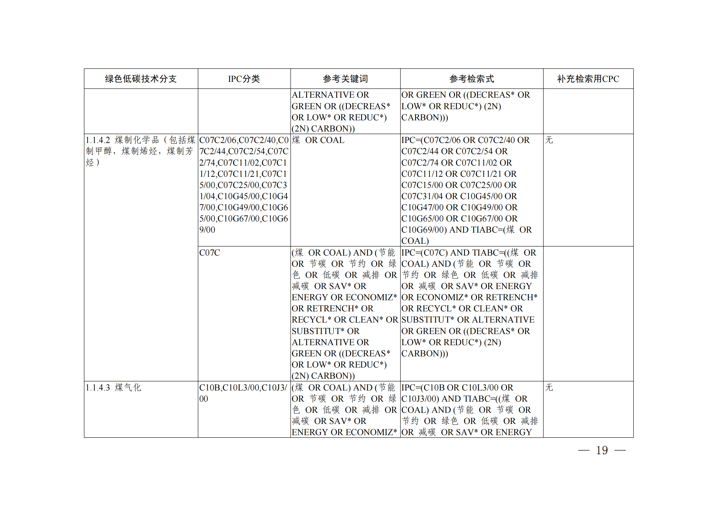 《綠色低碳技術(shù)專利分類體系》全文發(fā)布！