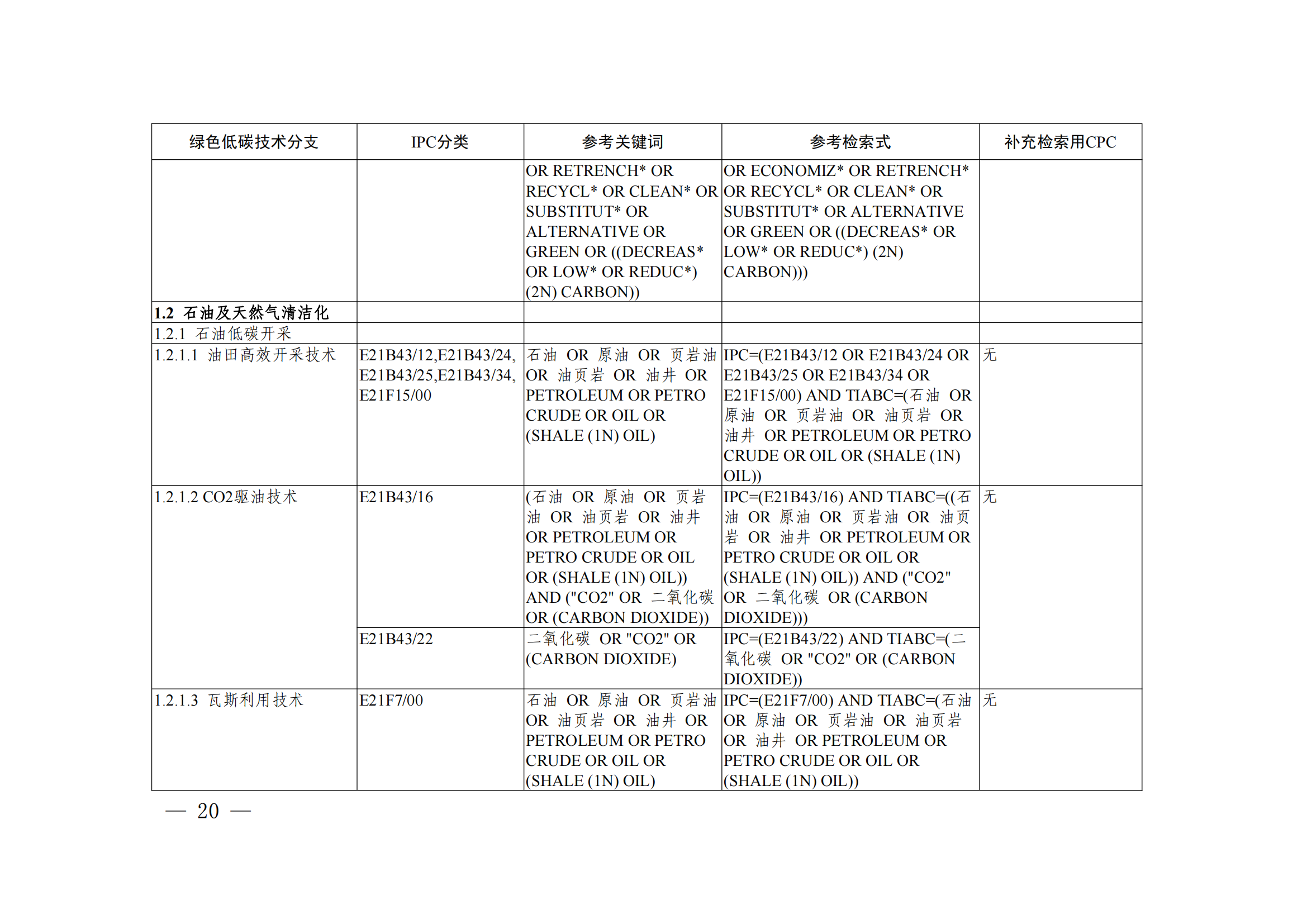 《綠色低碳技術(shù)專利分類體系》全文發(fā)布！