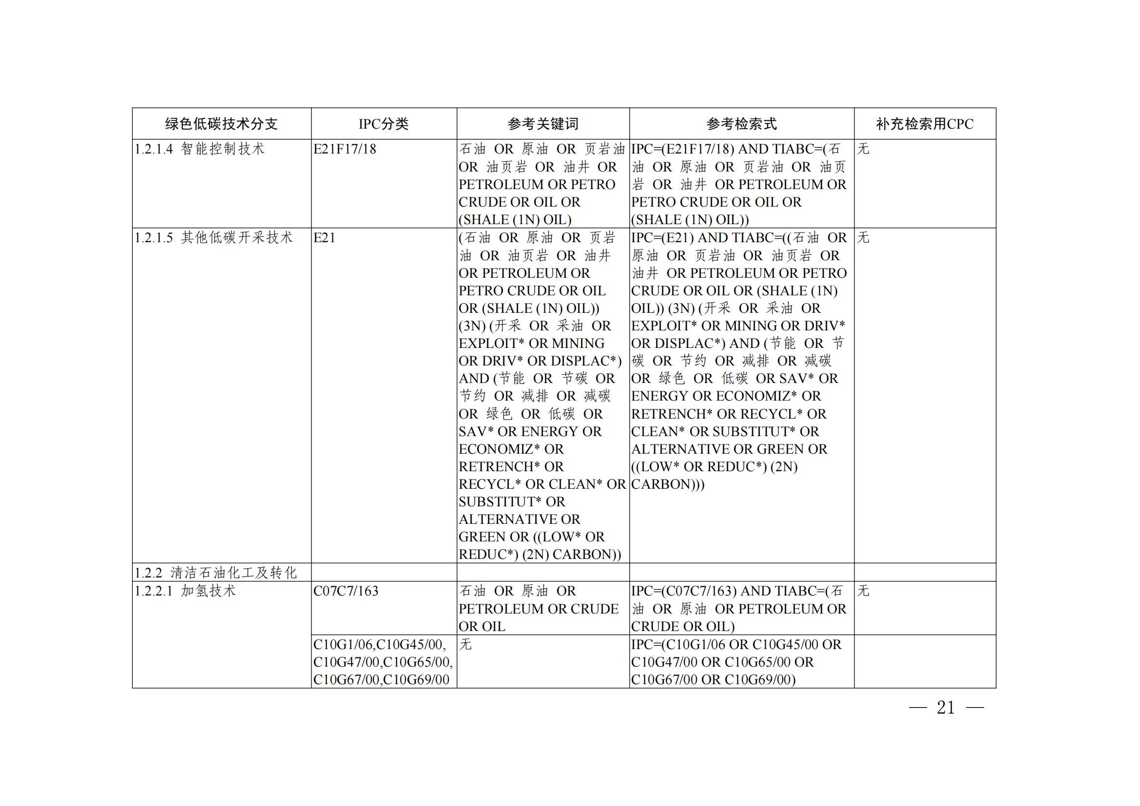 《綠色低碳技術(shù)專利分類體系》全文發(fā)布！