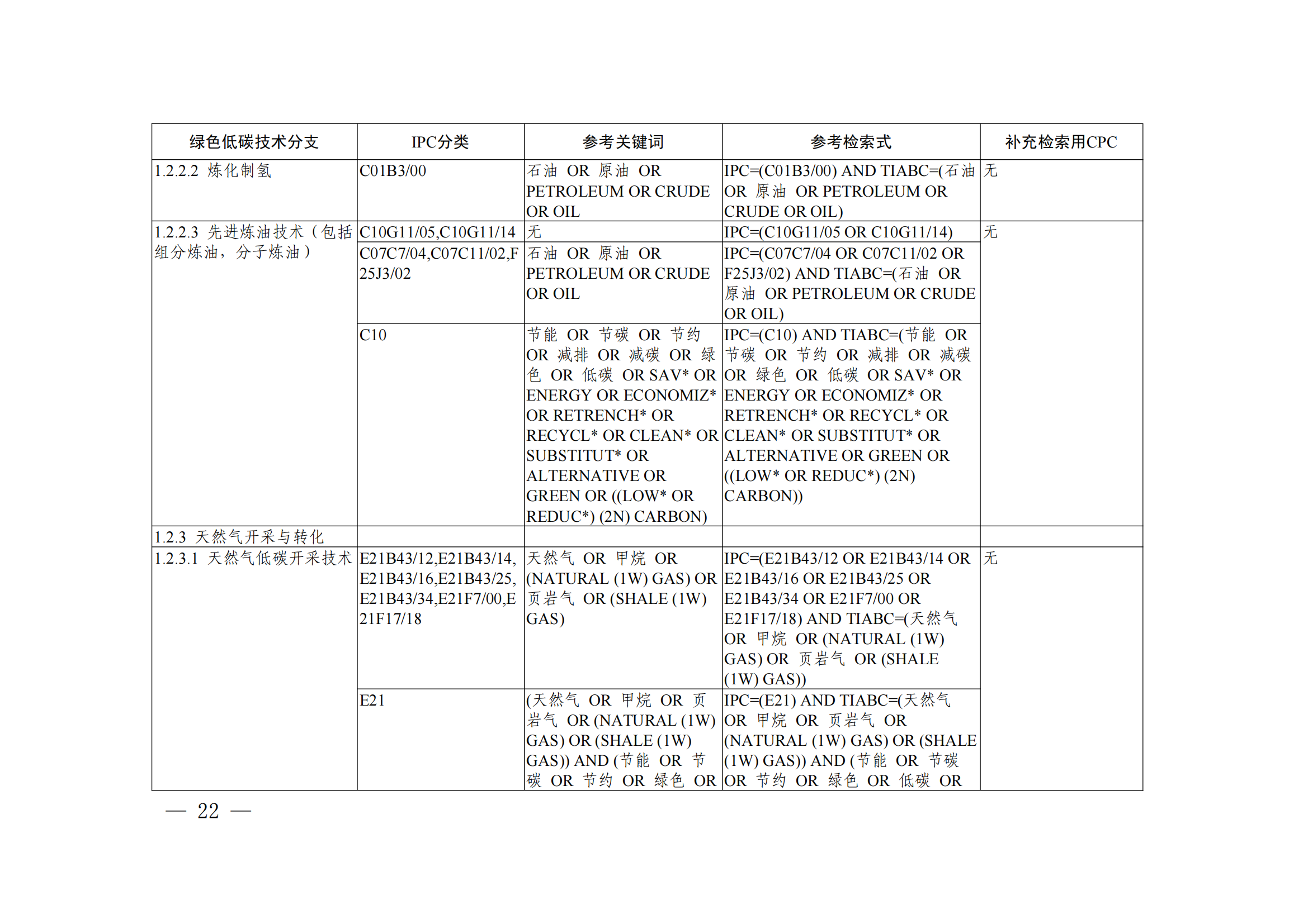 《綠色低碳技術(shù)專利分類體系》全文發(fā)布！