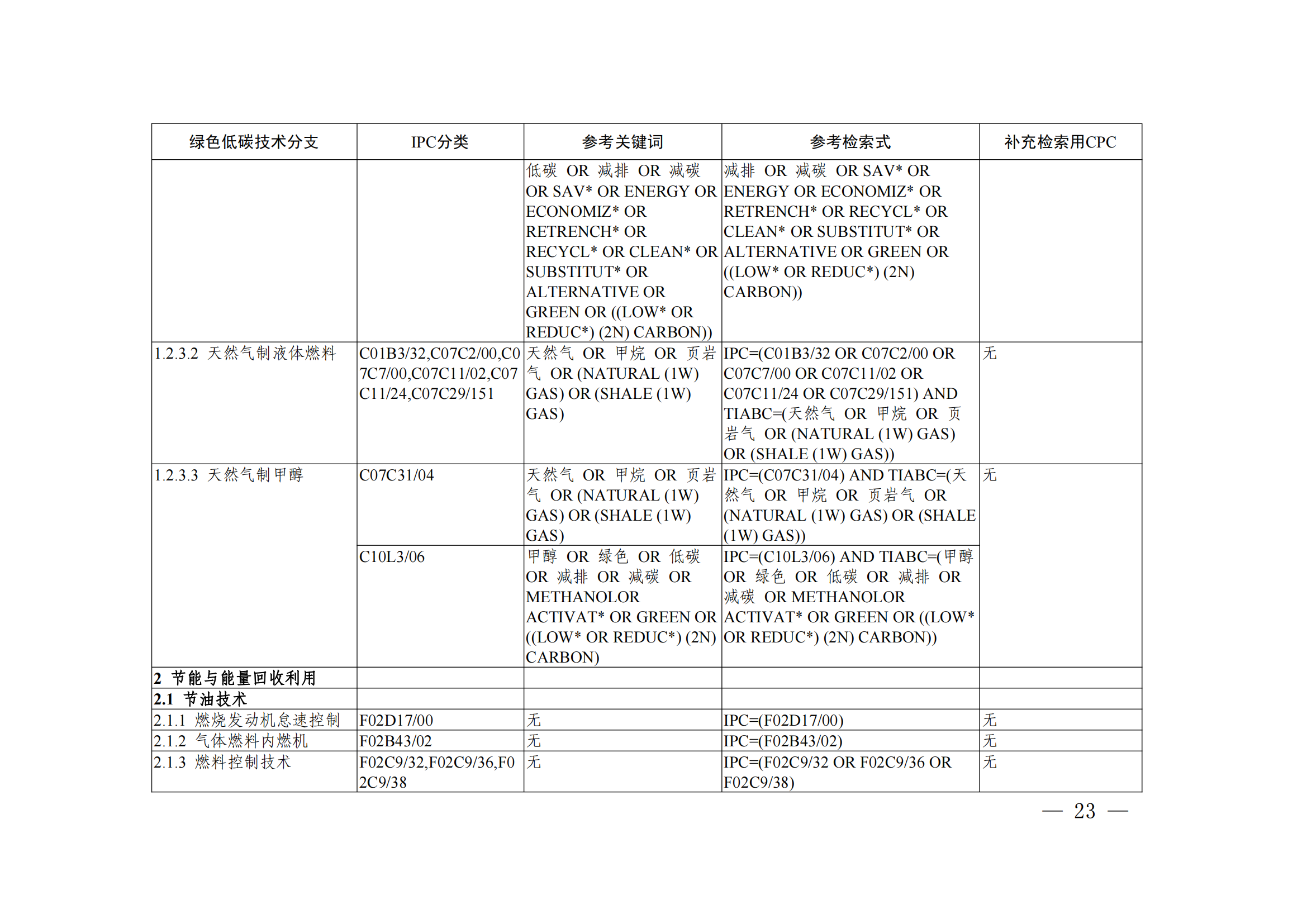 《綠色低碳技術(shù)專利分類體系》全文發(fā)布！