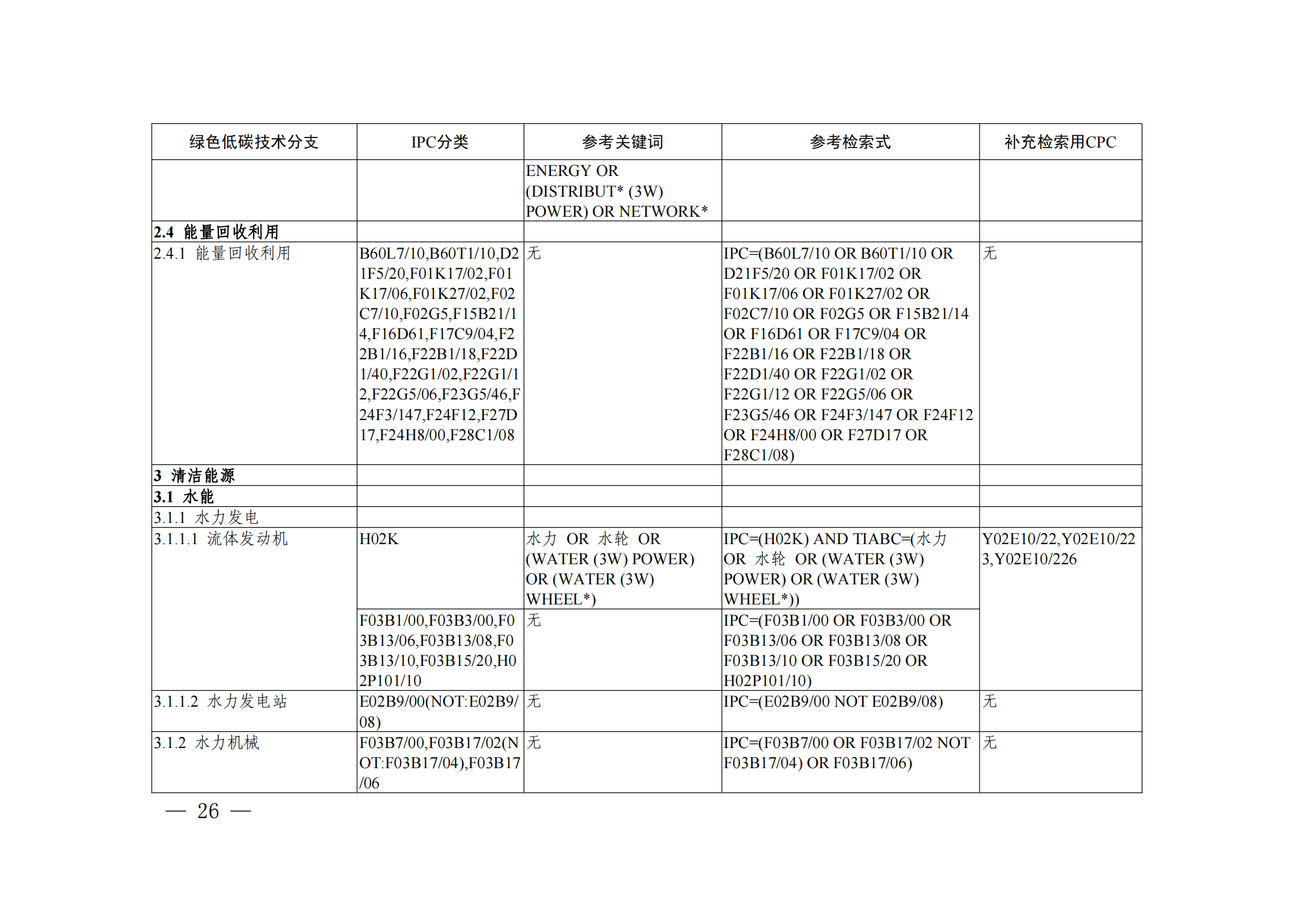 《綠色低碳技術(shù)專利分類體系》全文發(fā)布！