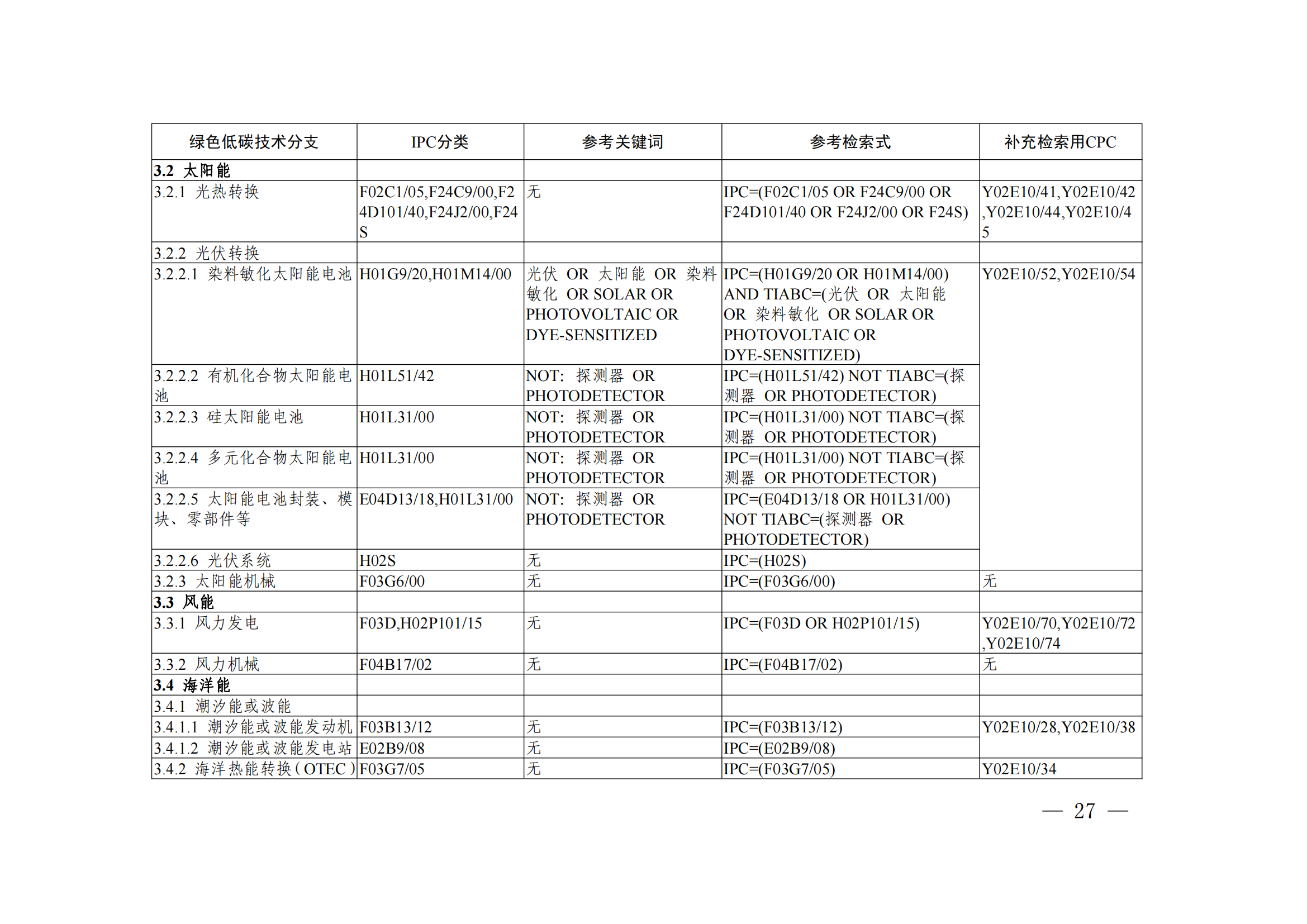 《綠色低碳技術(shù)專利分類體系》全文發(fā)布！