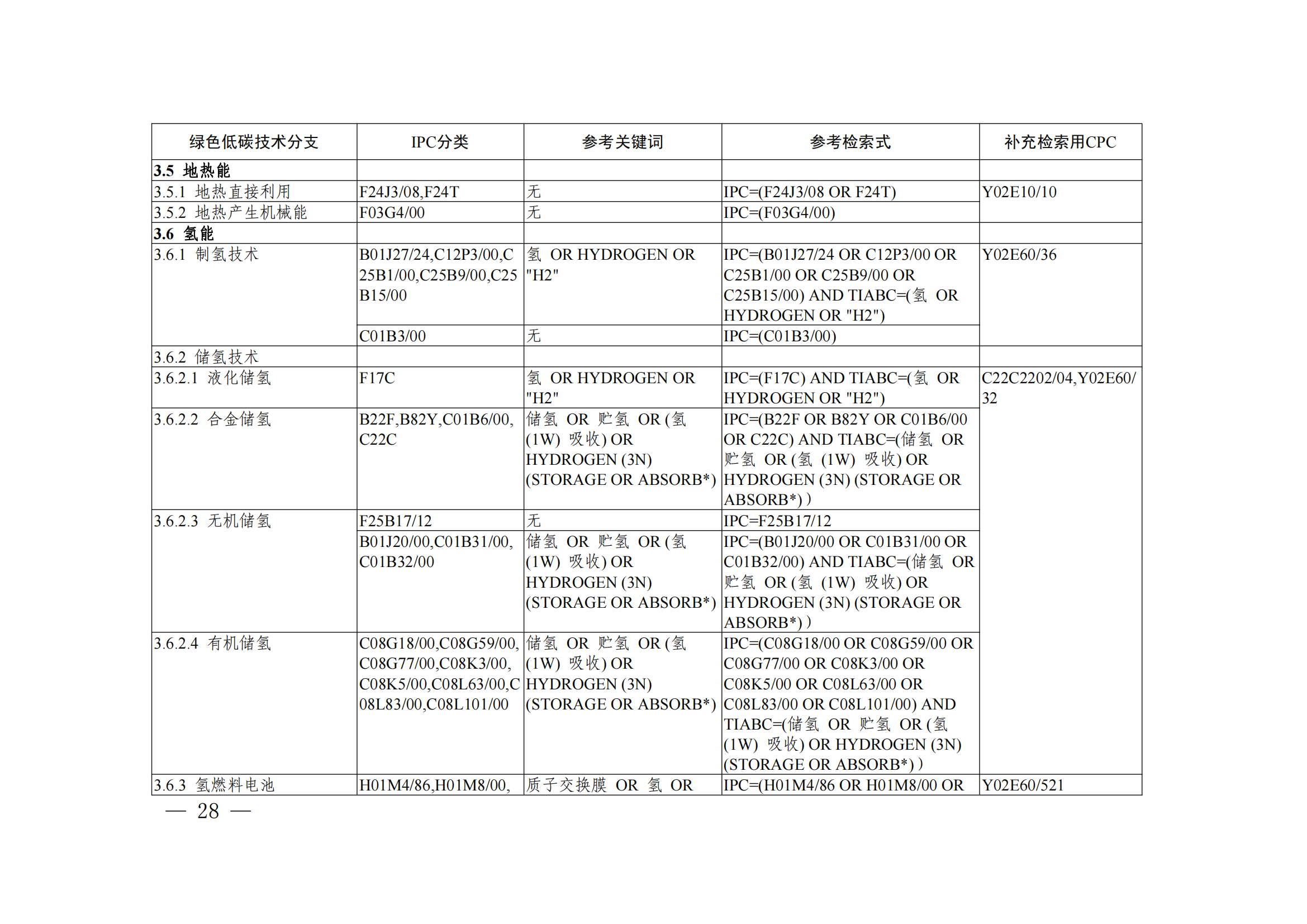 《綠色低碳技術(shù)專利分類體系》全文發(fā)布！