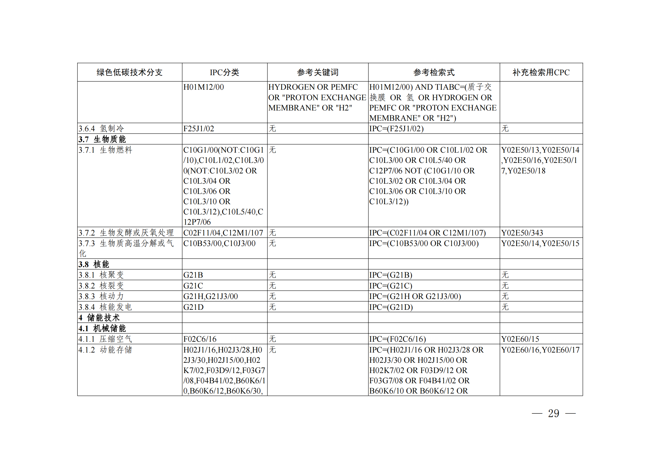 《綠色低碳技術(shù)專利分類體系》全文發(fā)布！