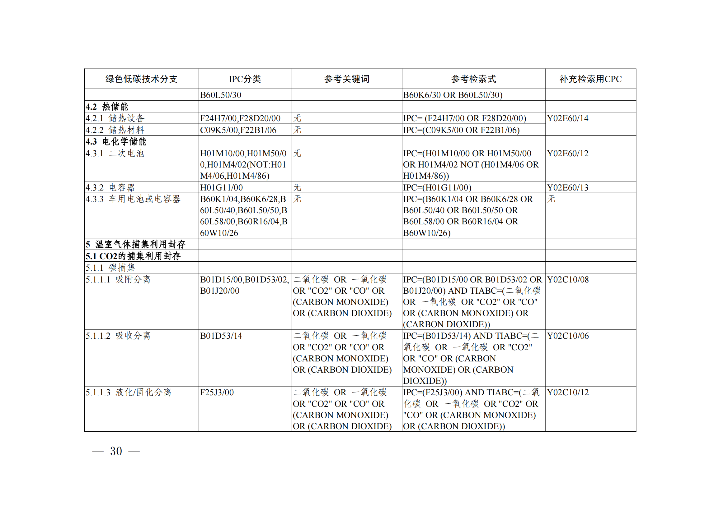 《綠色低碳技術(shù)專利分類體系》全文發(fā)布！