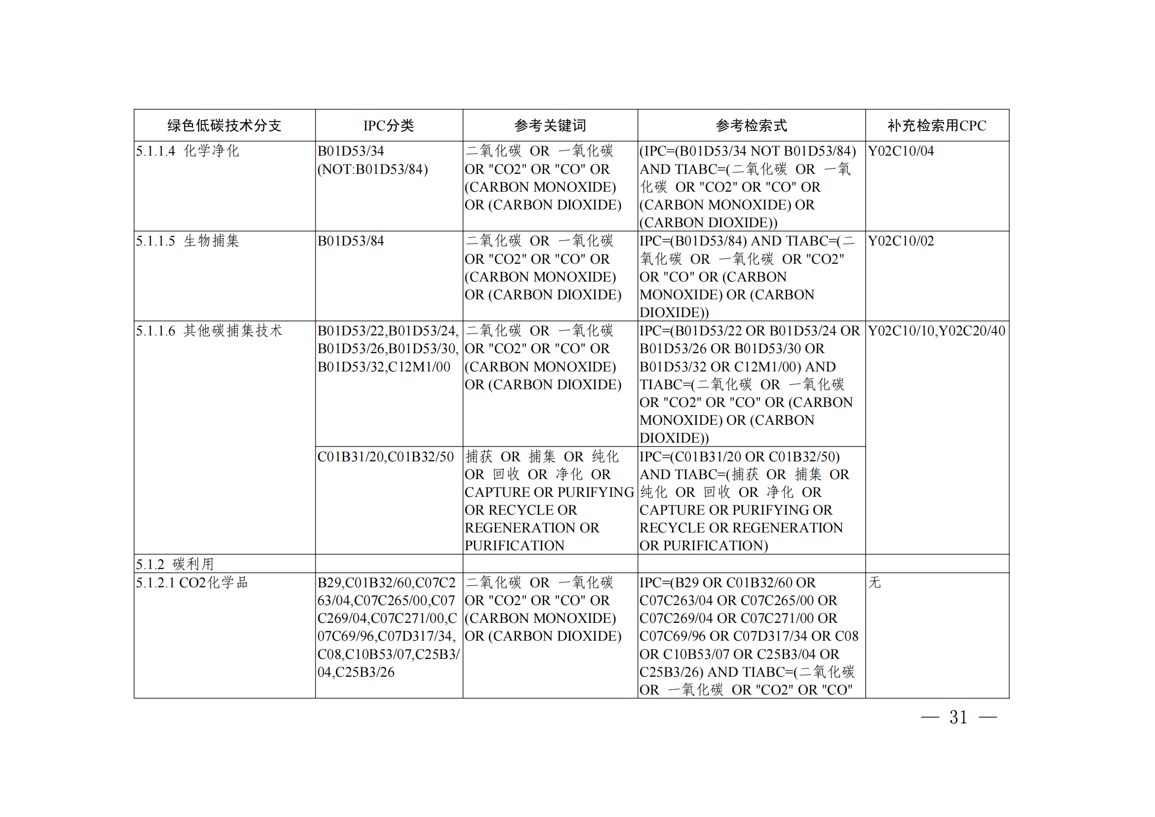 《綠色低碳技術(shù)專利分類體系》全文發(fā)布！