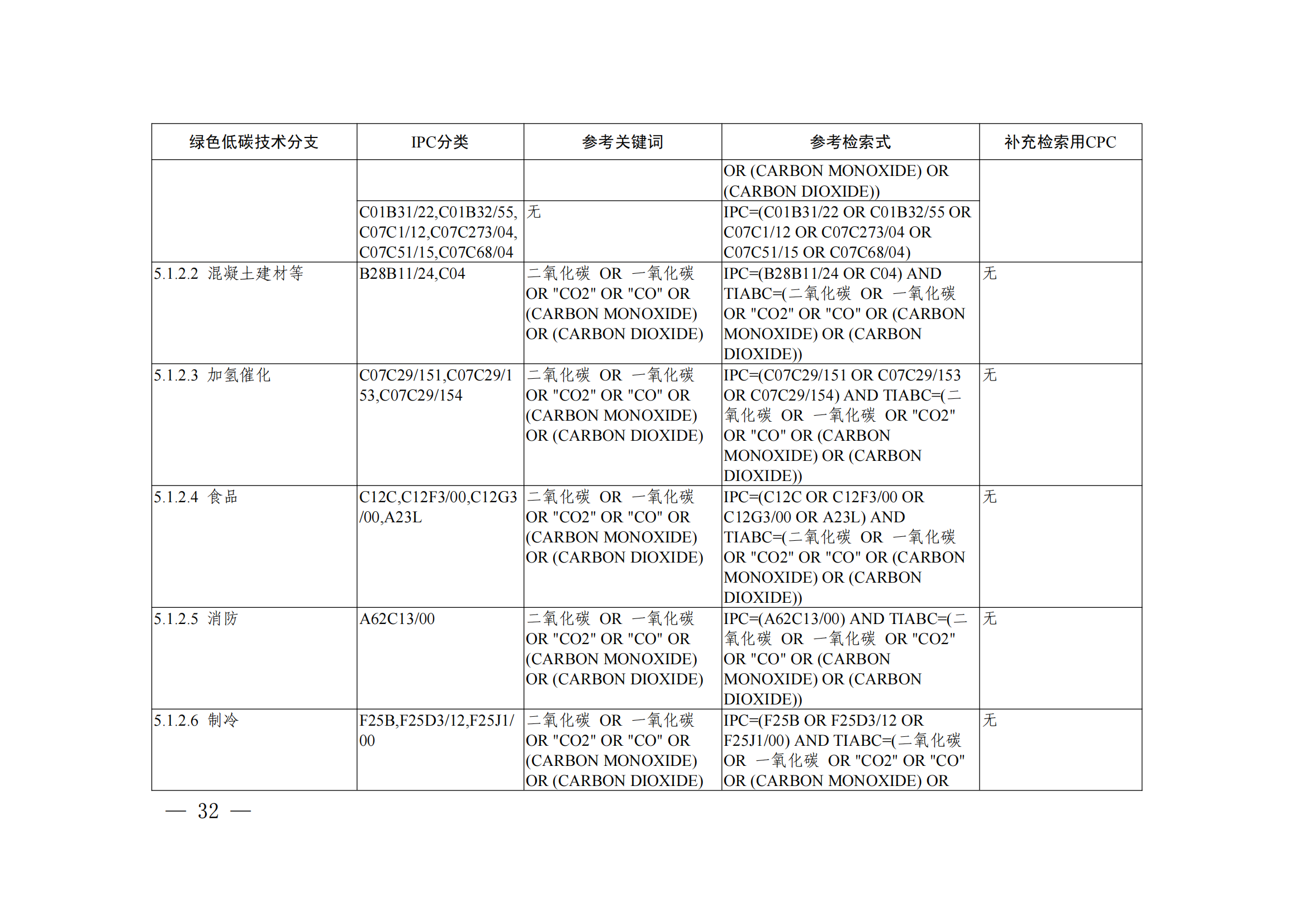 《綠色低碳技術(shù)專利分類體系》全文發(fā)布！