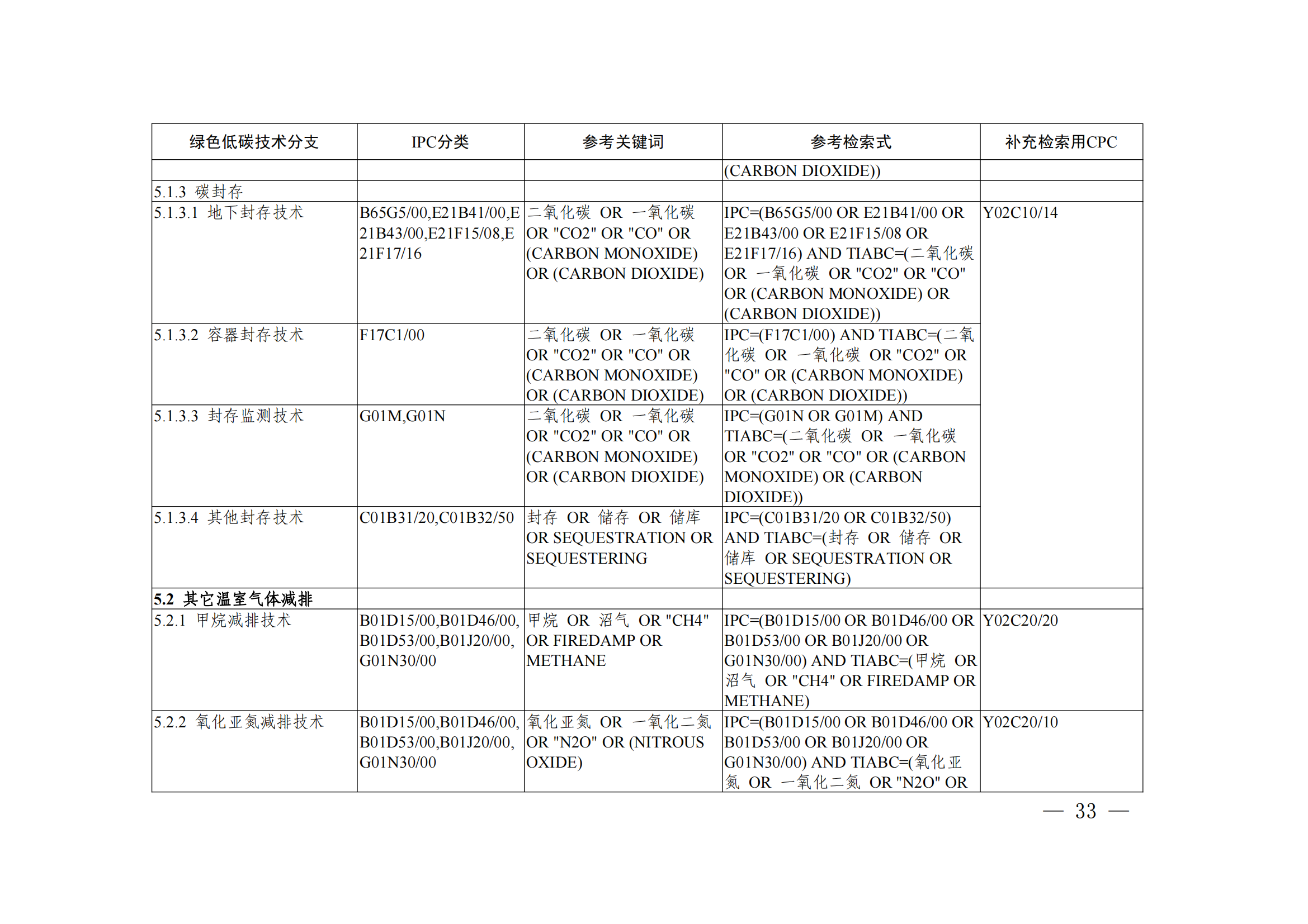 《綠色低碳技術(shù)專利分類體系》全文發(fā)布！