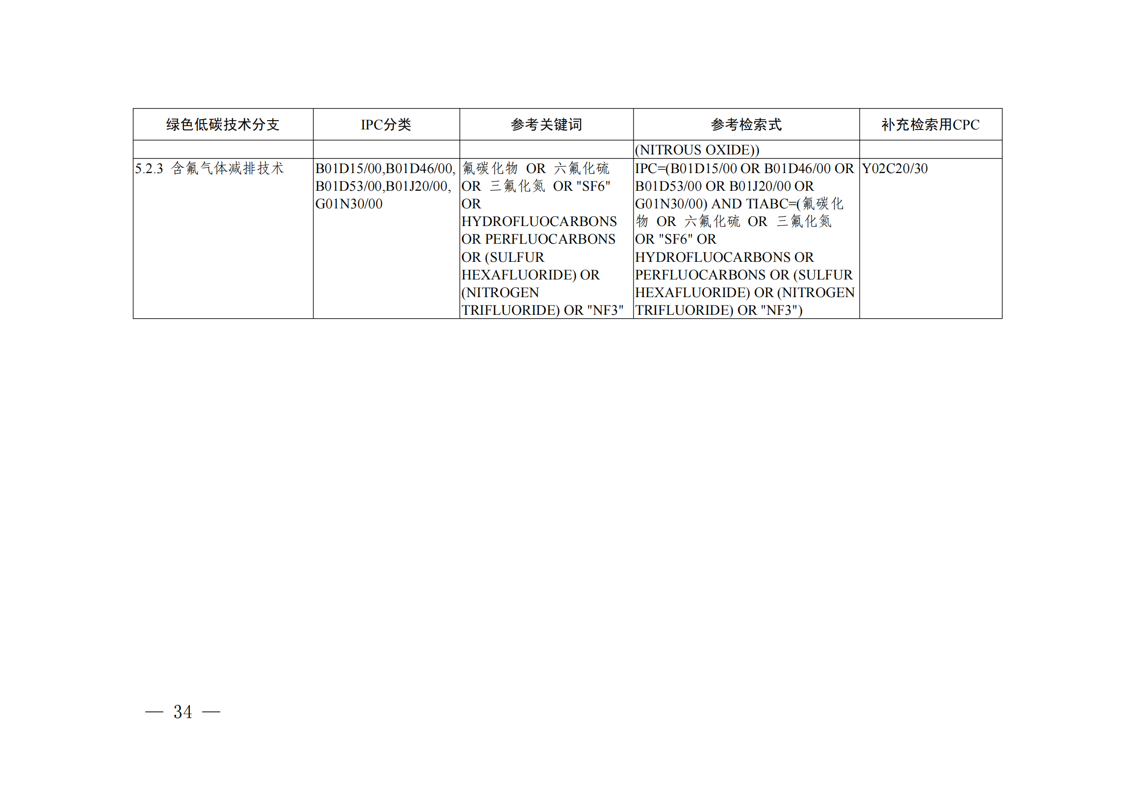 《綠色低碳技術(shù)專利分類體系》全文發(fā)布！