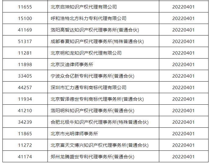 38家代理機構(gòu)被暫停專利預(yù)審服務(wù)資格｜附名單