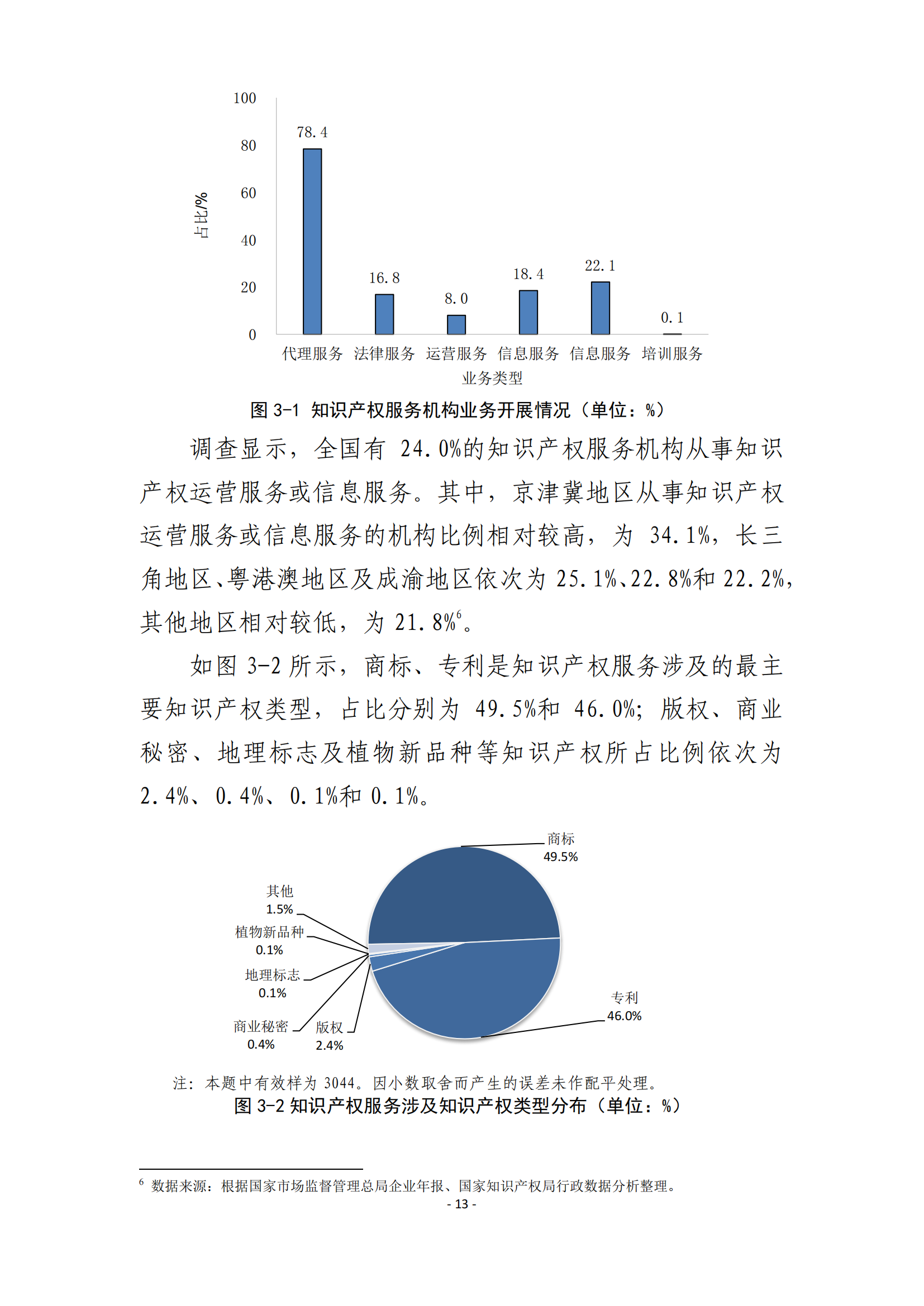 國知局：2021 年知識產(chǎn)權(quán)服務(wù)業(yè)從業(yè)人員人均營業(yè)收入（即勞動生產(chǎn)率）為 30.5萬元/人，同比增長 17.1%丨附報告全文