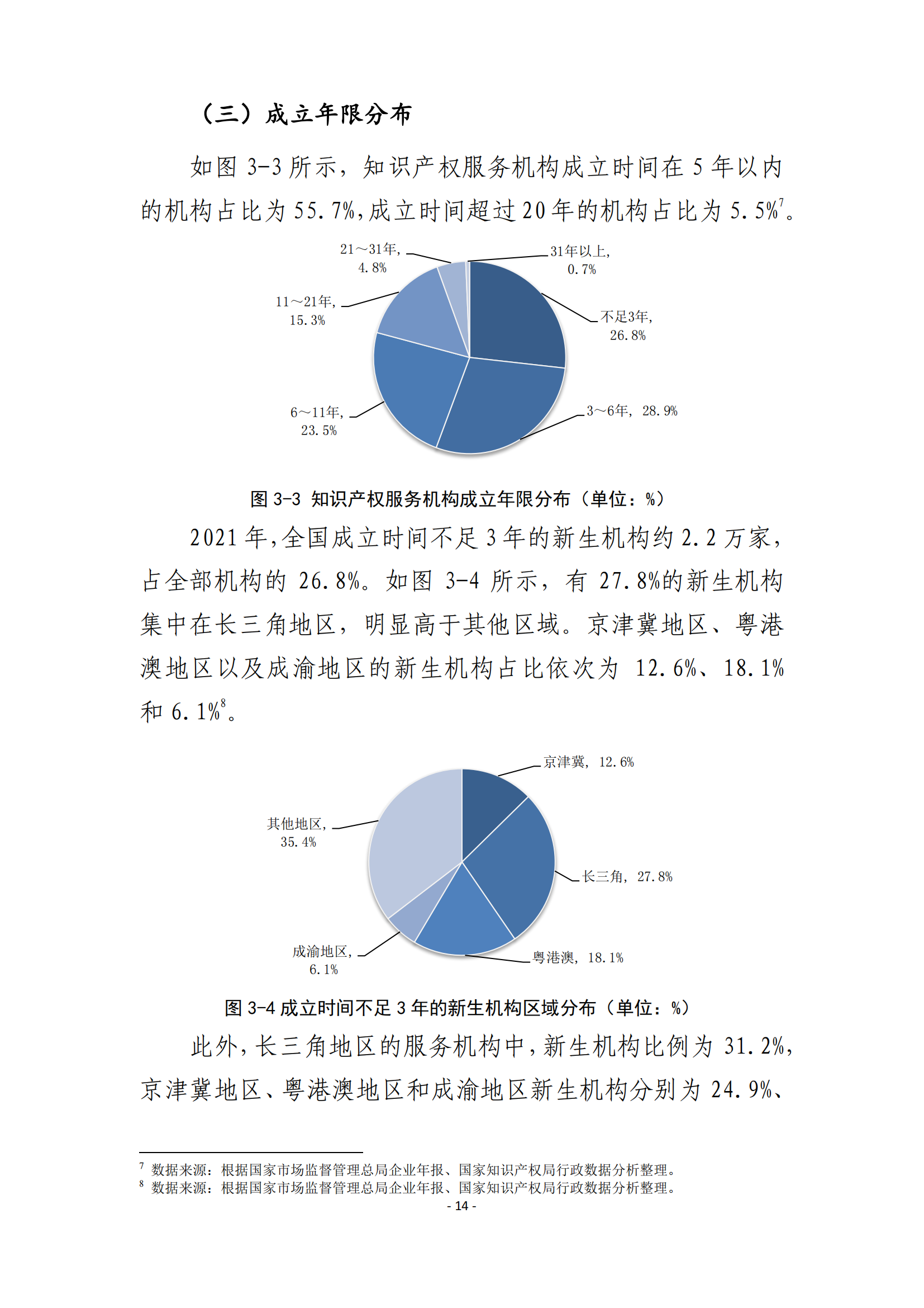 國知局：2021 年知識產(chǎn)權(quán)服務(wù)業(yè)從業(yè)人員人均營業(yè)收入（即勞動生產(chǎn)率）為 30.5萬元/人，同比增長 17.1%丨附報告全文