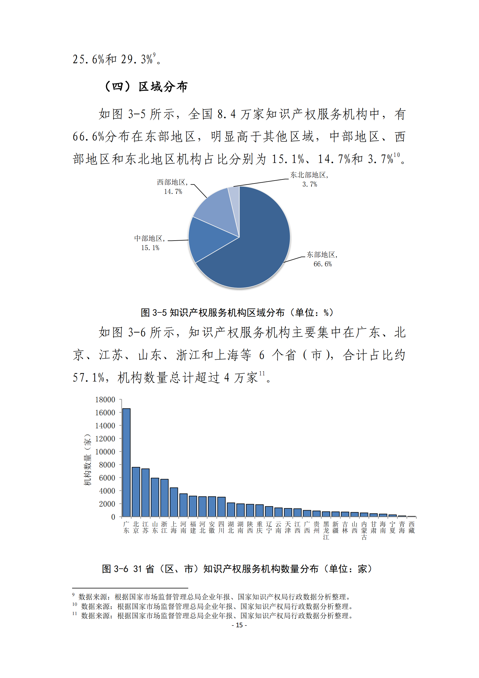 國知局：2021 年知識產(chǎn)權(quán)服務(wù)業(yè)從業(yè)人員人均營業(yè)收入（即勞動生產(chǎn)率）為 30.5萬元/人，同比增長 17.1%丨附報告全文