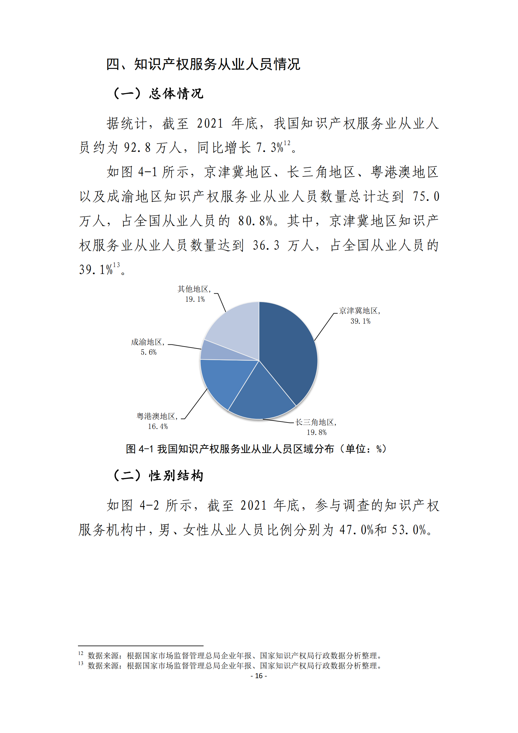 國知局：2021 年知識產(chǎn)權(quán)服務(wù)業(yè)從業(yè)人員人均營業(yè)收入（即勞動生產(chǎn)率）為 30.5萬元/人，同比增長 17.1%丨附報告全文