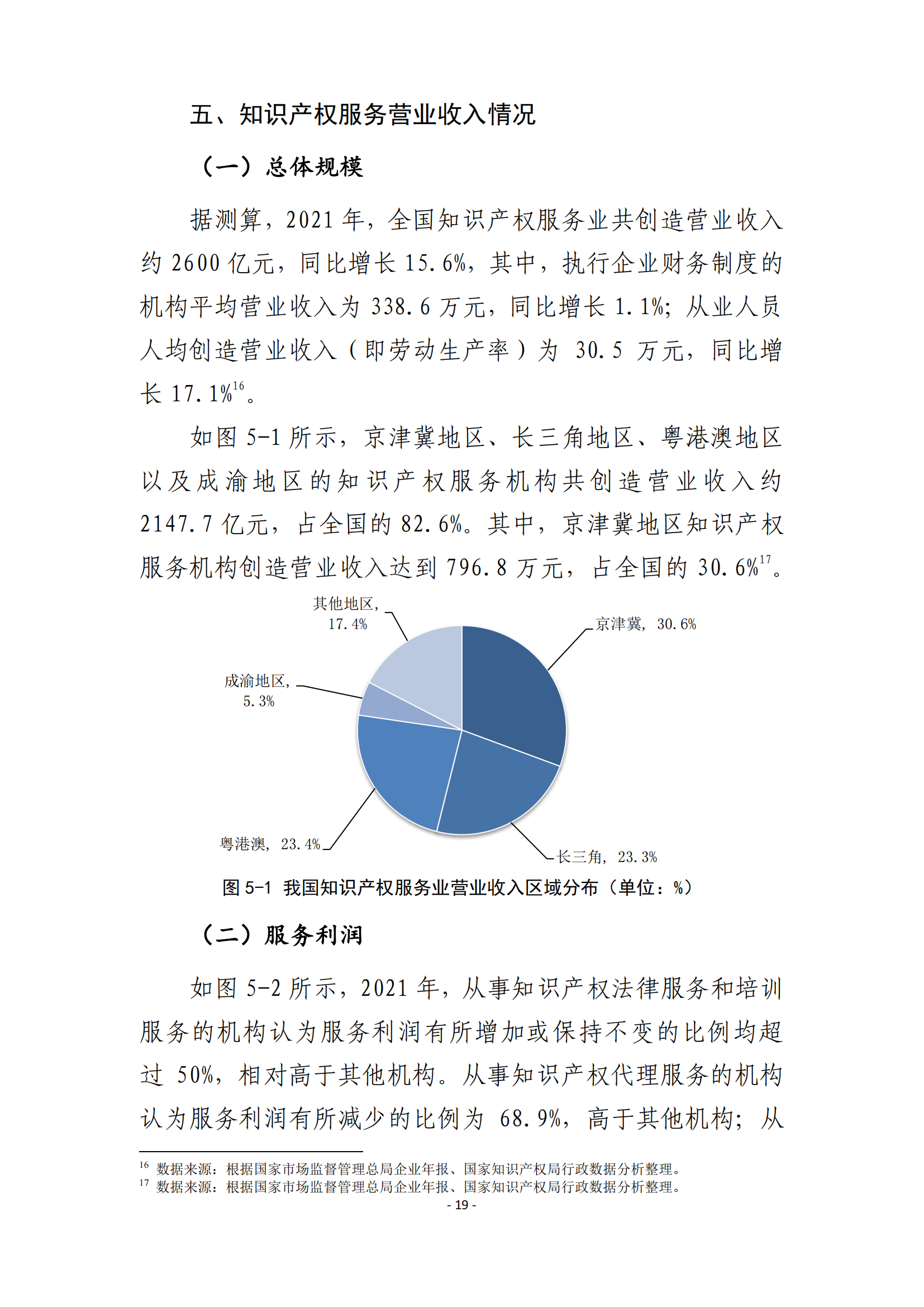 國知局：2021 年知識產(chǎn)權(quán)服務(wù)業(yè)從業(yè)人員人均營業(yè)收入（即勞動生產(chǎn)率）為 30.5萬元/人，同比增長 17.1%丨附報告全文