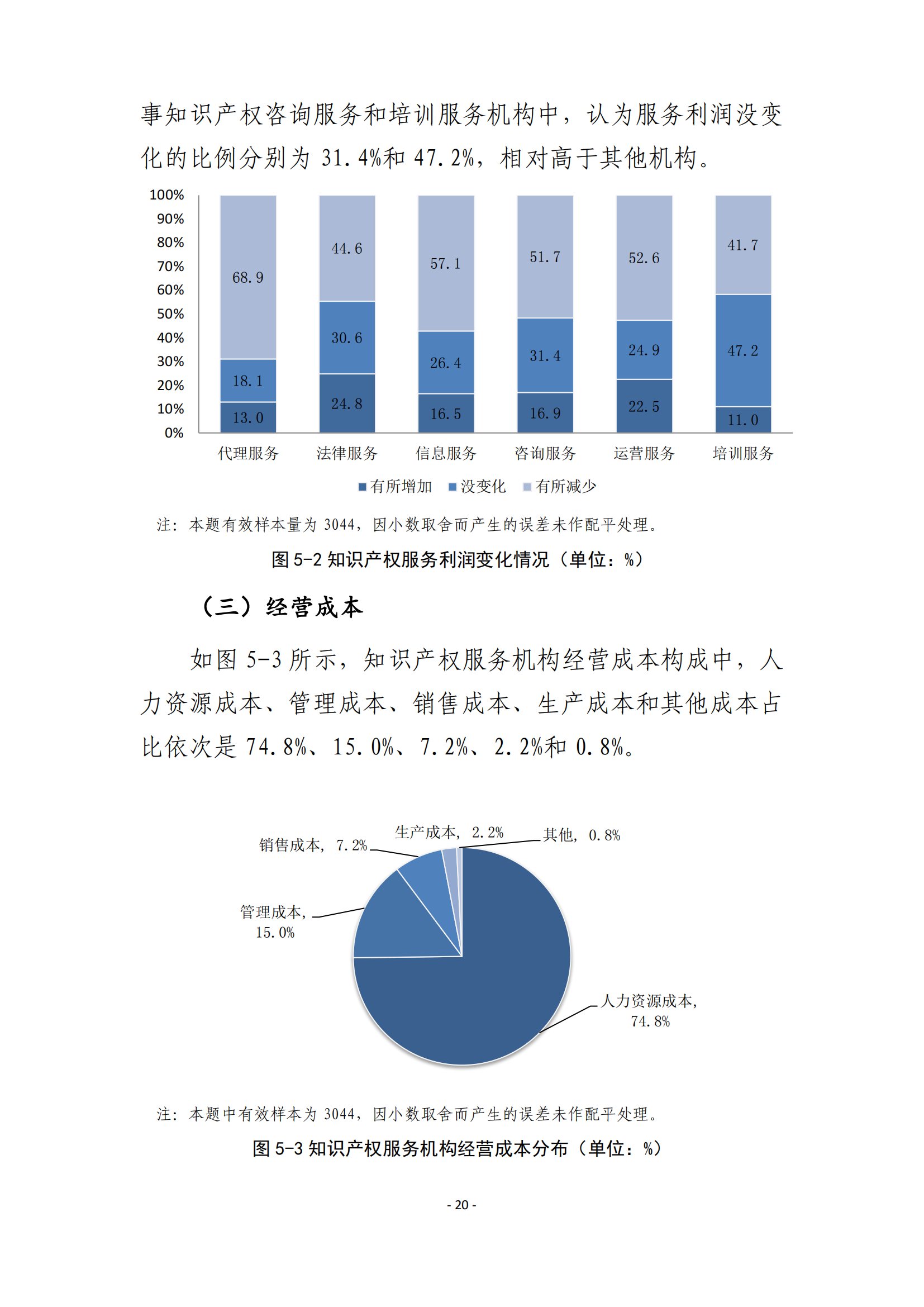 國知局：2021 年知識產(chǎn)權(quán)服務(wù)業(yè)從業(yè)人員人均營業(yè)收入（即勞動生產(chǎn)率）為 30.5萬元/人，同比增長 17.1%丨附報告全文