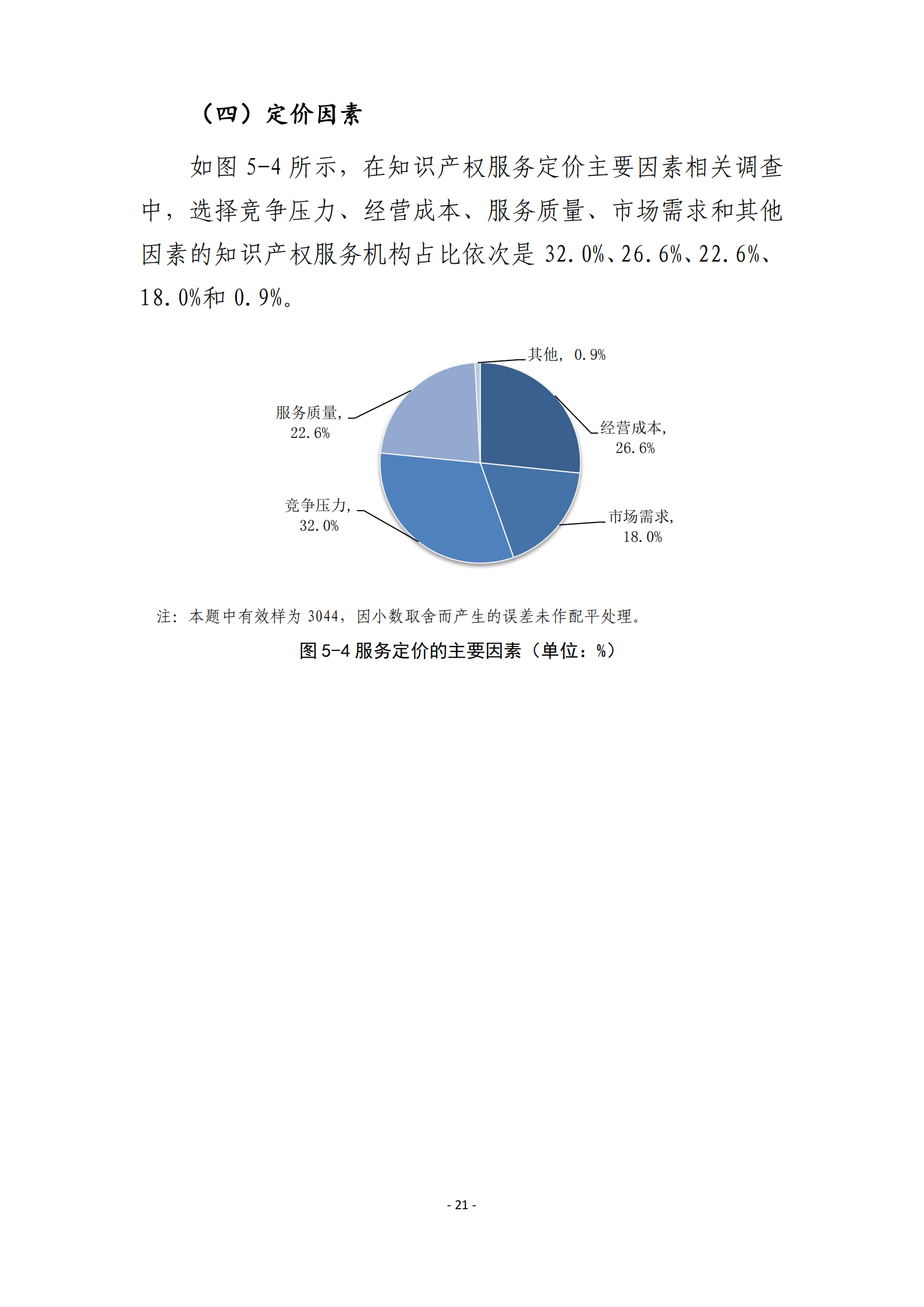 國知局：2021 年知識產(chǎn)權(quán)服務(wù)業(yè)從業(yè)人員人均營業(yè)收入（即勞動生產(chǎn)率）為 30.5萬元/人，同比增長 17.1%丨附報告全文