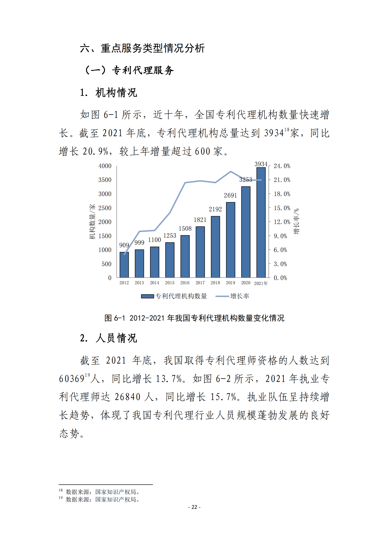 國知局：2021 年知識產(chǎn)權(quán)服務(wù)業(yè)從業(yè)人員人均營業(yè)收入（即勞動生產(chǎn)率）為 30.5萬元/人，同比增長 17.1%丨附報告全文