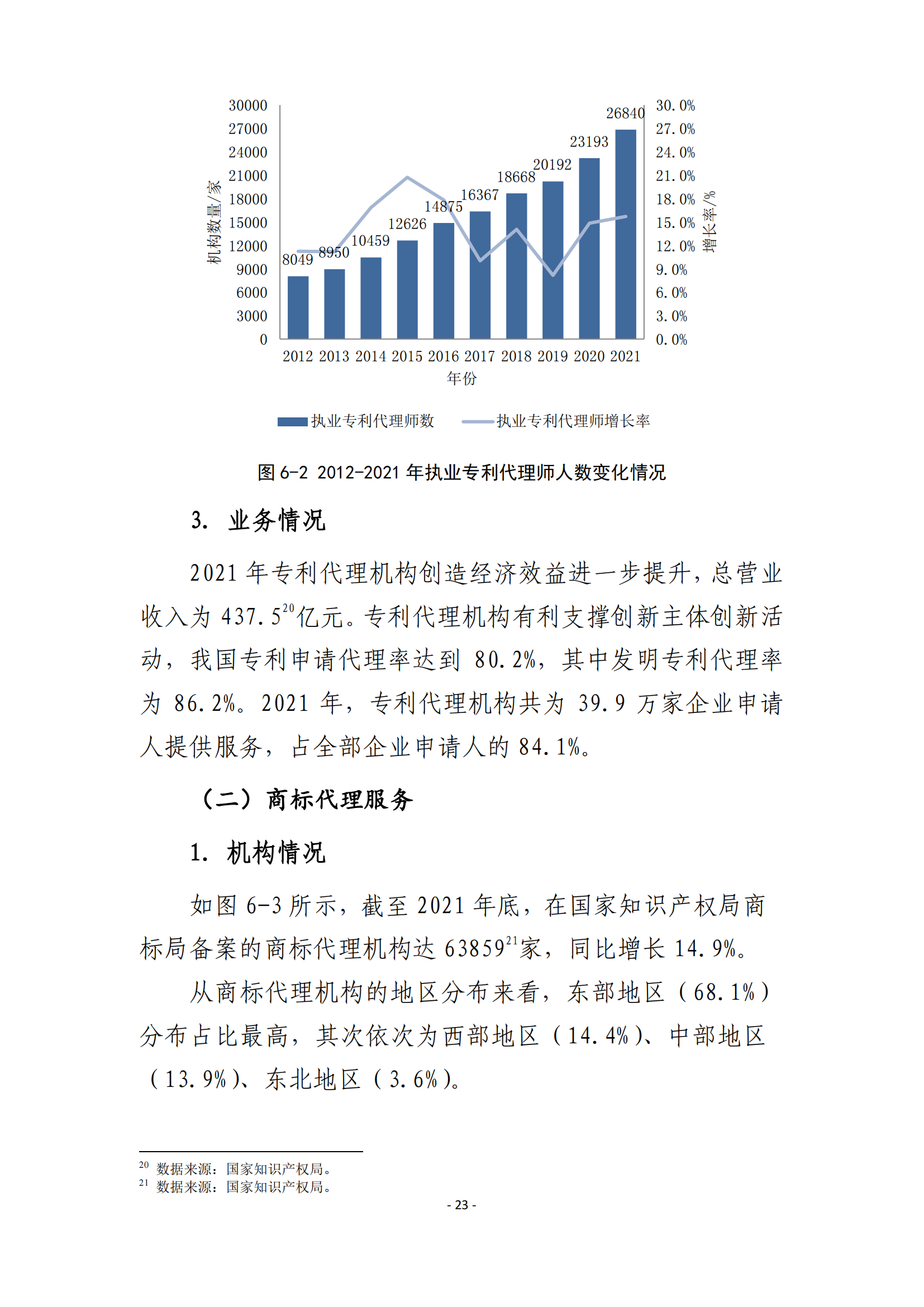 國知局：2021 年知識產(chǎn)權(quán)服務(wù)業(yè)從業(yè)人員人均營業(yè)收入（即勞動生產(chǎn)率）為 30.5萬元/人，同比增長 17.1%丨附報告全文