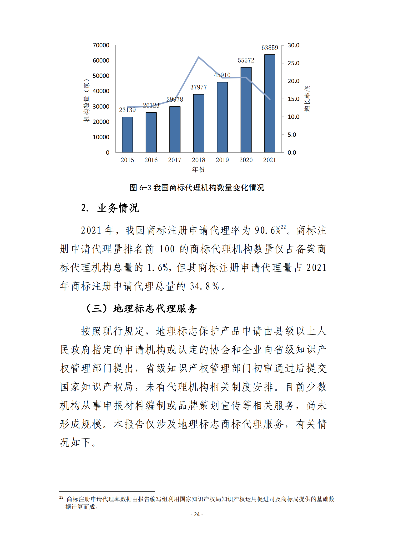 國知局：2021 年知識產(chǎn)權(quán)服務(wù)業(yè)從業(yè)人員人均營業(yè)收入（即勞動生產(chǎn)率）為 30.5萬元/人，同比增長 17.1%丨附報告全文