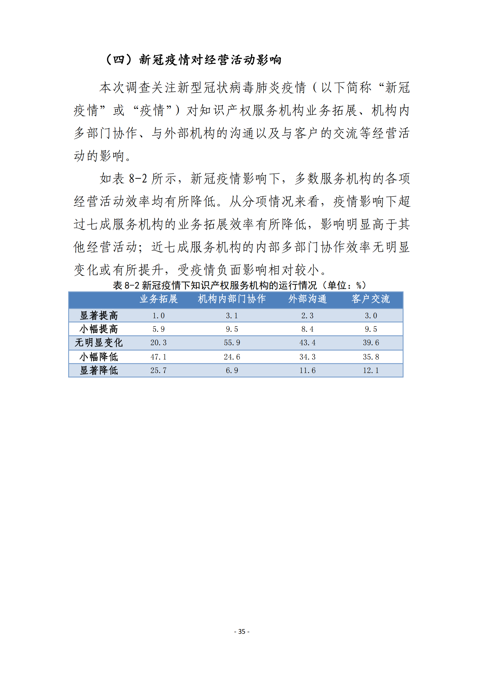 國知局：2021 年知識產(chǎn)權(quán)服務(wù)業(yè)從業(yè)人員人均營業(yè)收入（即勞動生產(chǎn)率）為 30.5萬元/人，同比增長 17.1%丨附報告全文