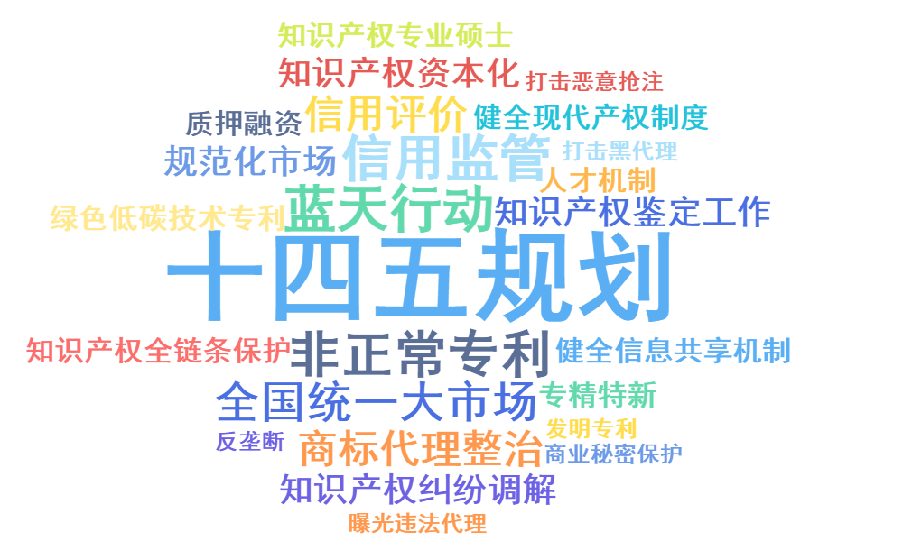 2022年，這9個(gè)知產(chǎn)政策“關(guān)鍵詞”值得關(guān)注！